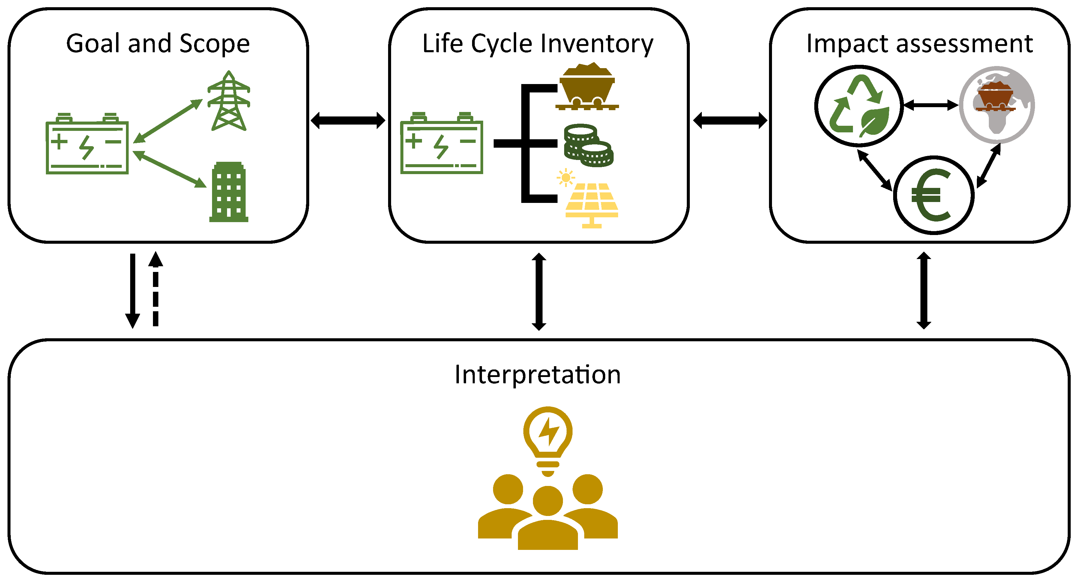 Electronics 12 02391 g003 Electronics 12 02391 g003