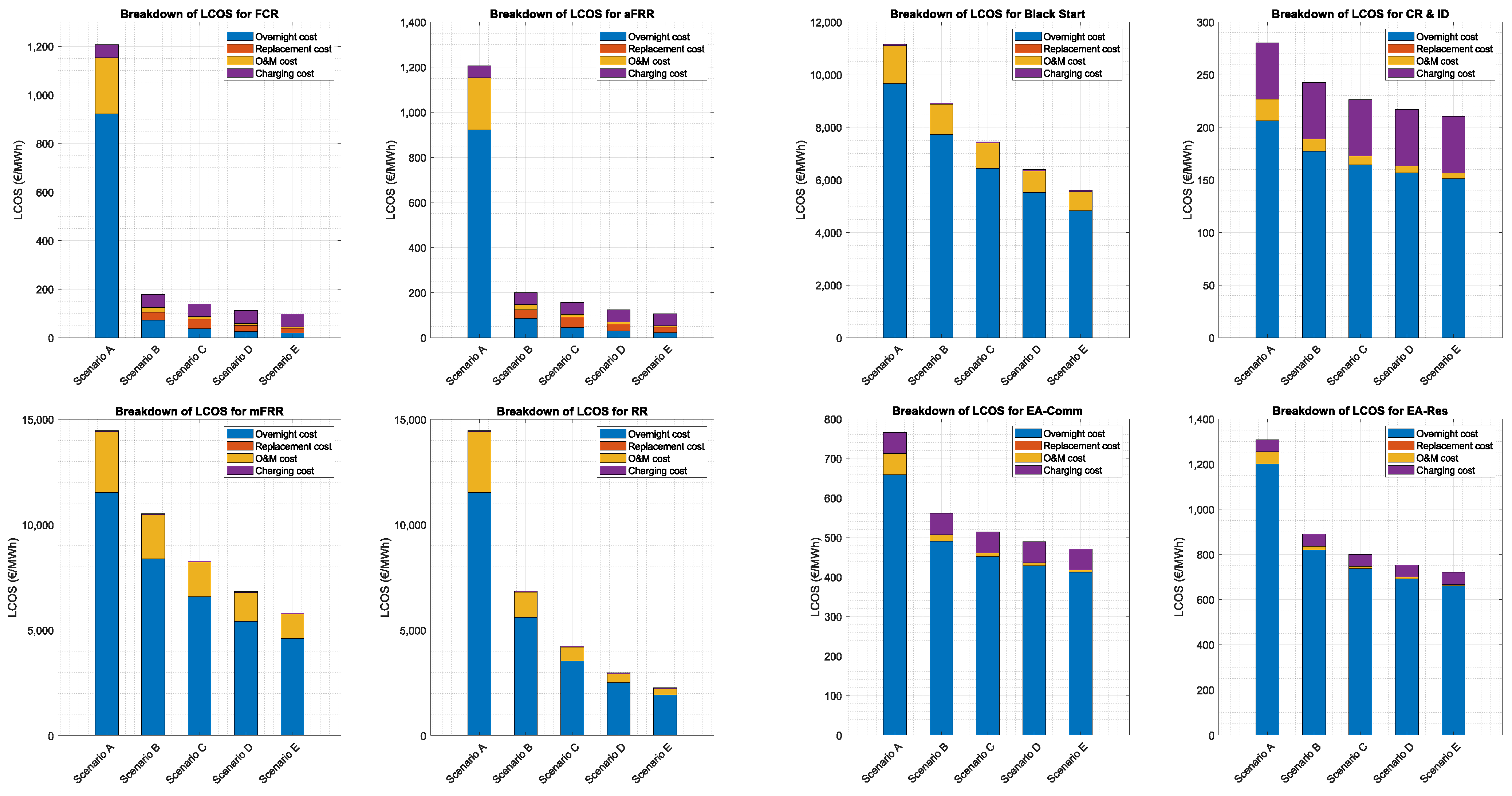 Electronics 12 02391 g004 Electronics 12 02391 g004