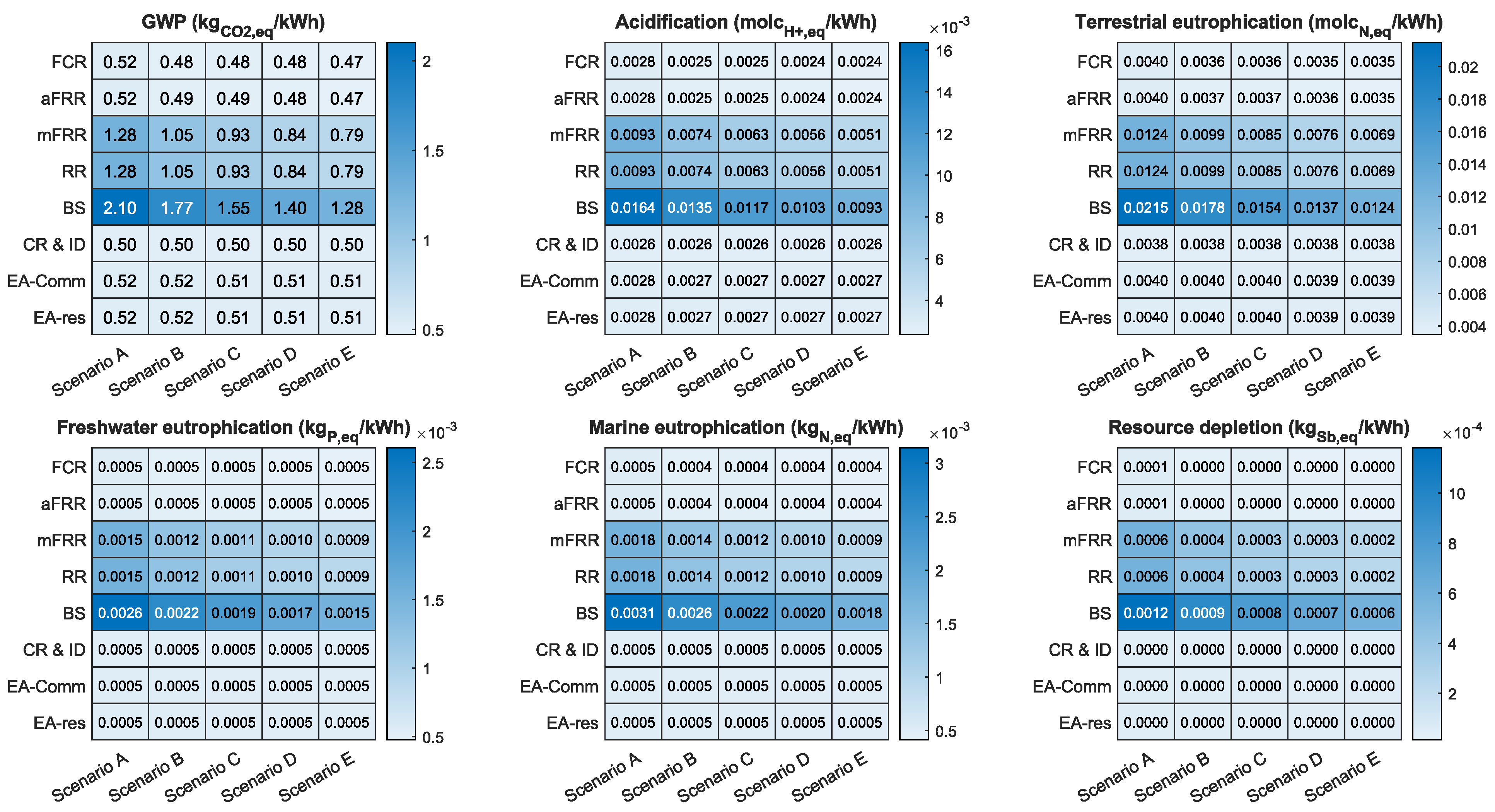 Electronics 12 02391 g005 Electronics 12 02391 g005
