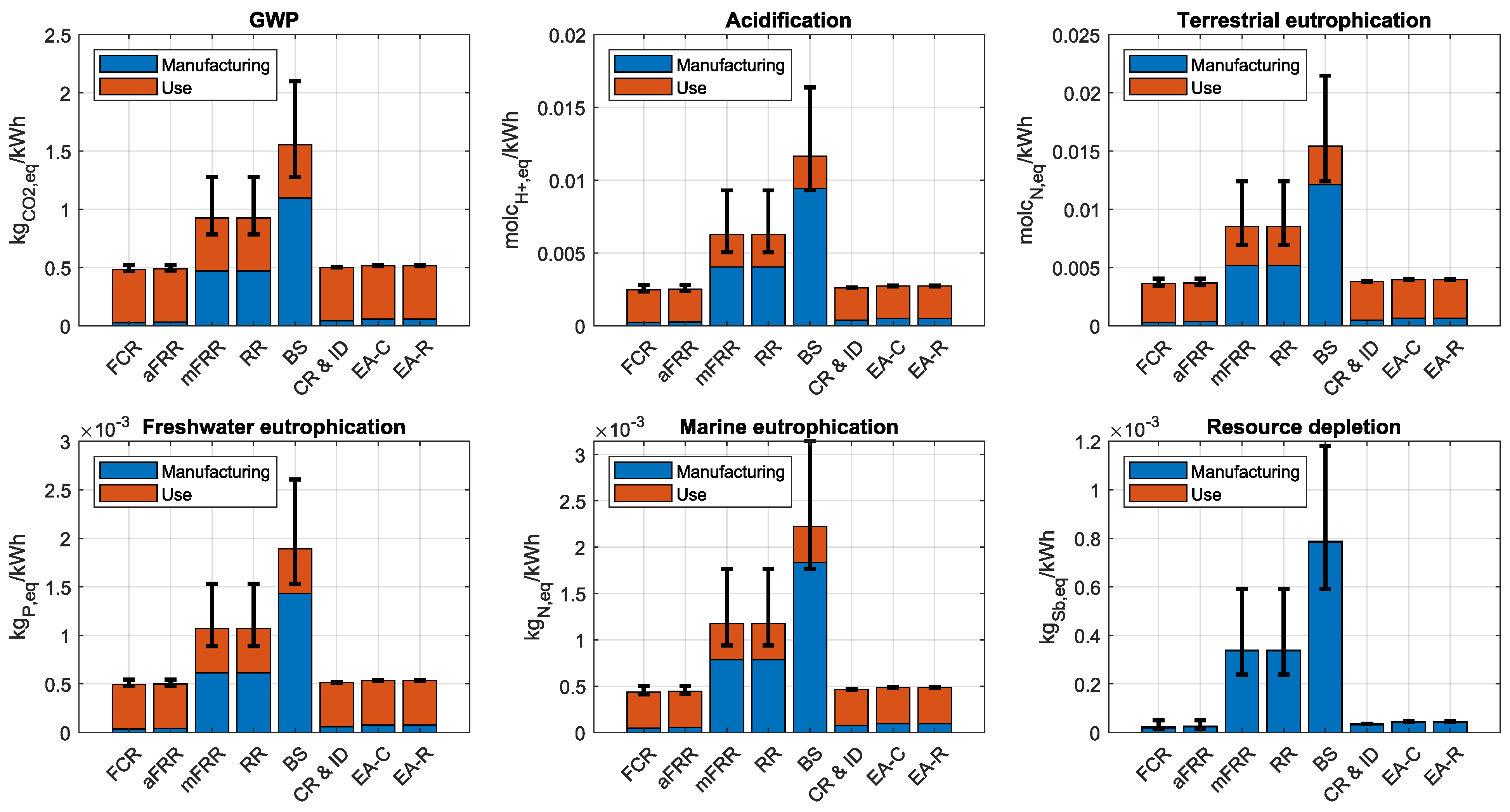 Electronics 12 02391 g006 Electronics 12 02391 g006