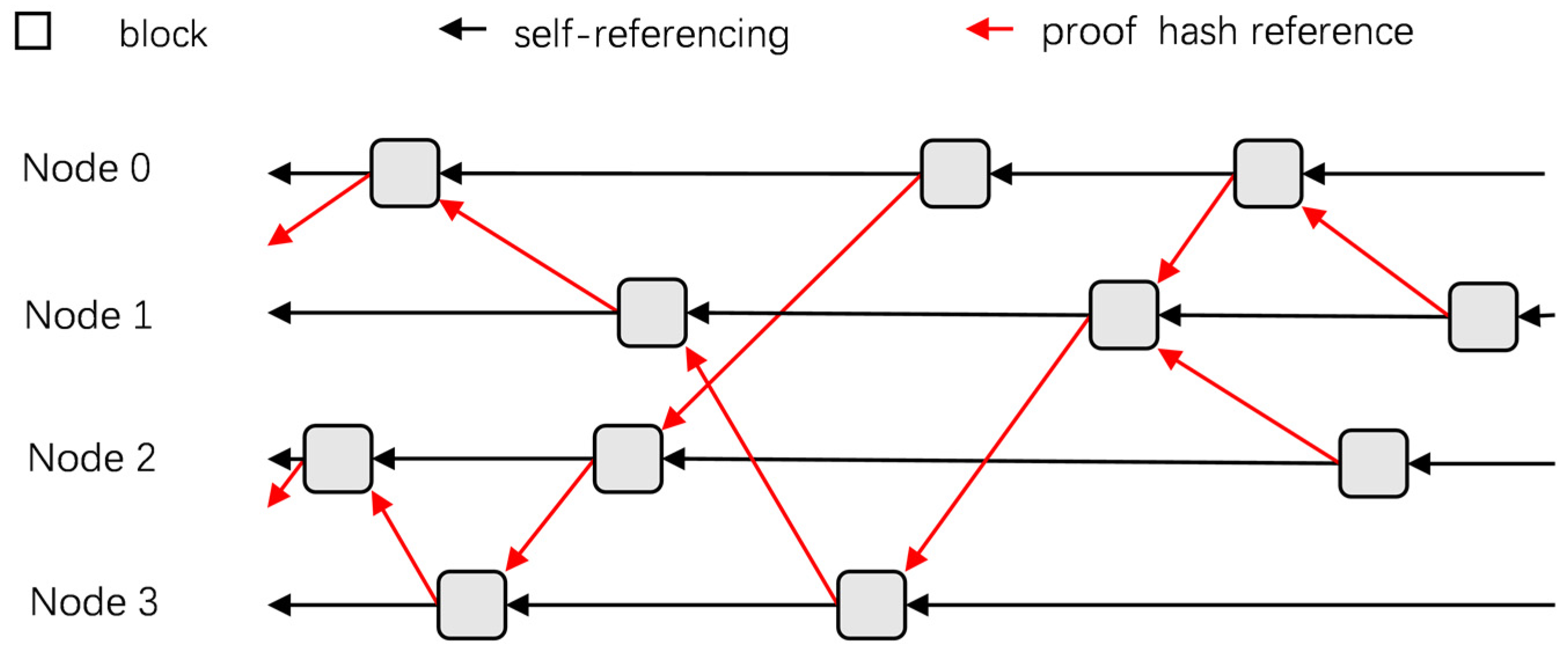 Electronics 12 02393 g003