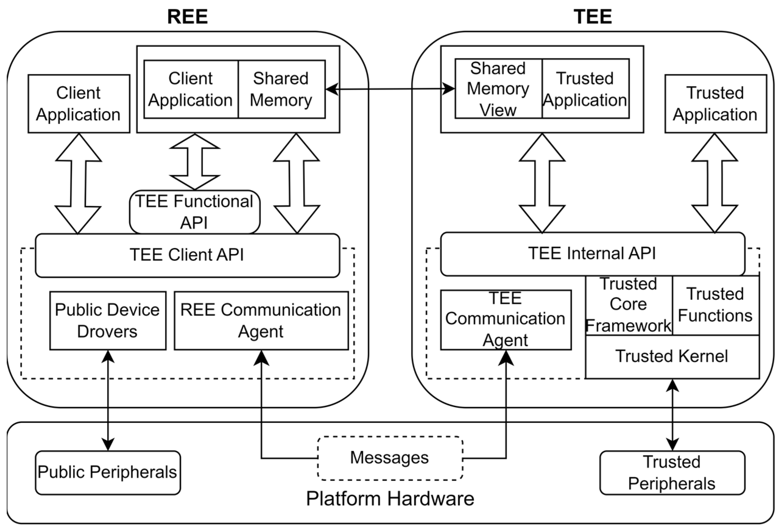Electronics 12 02393 g007