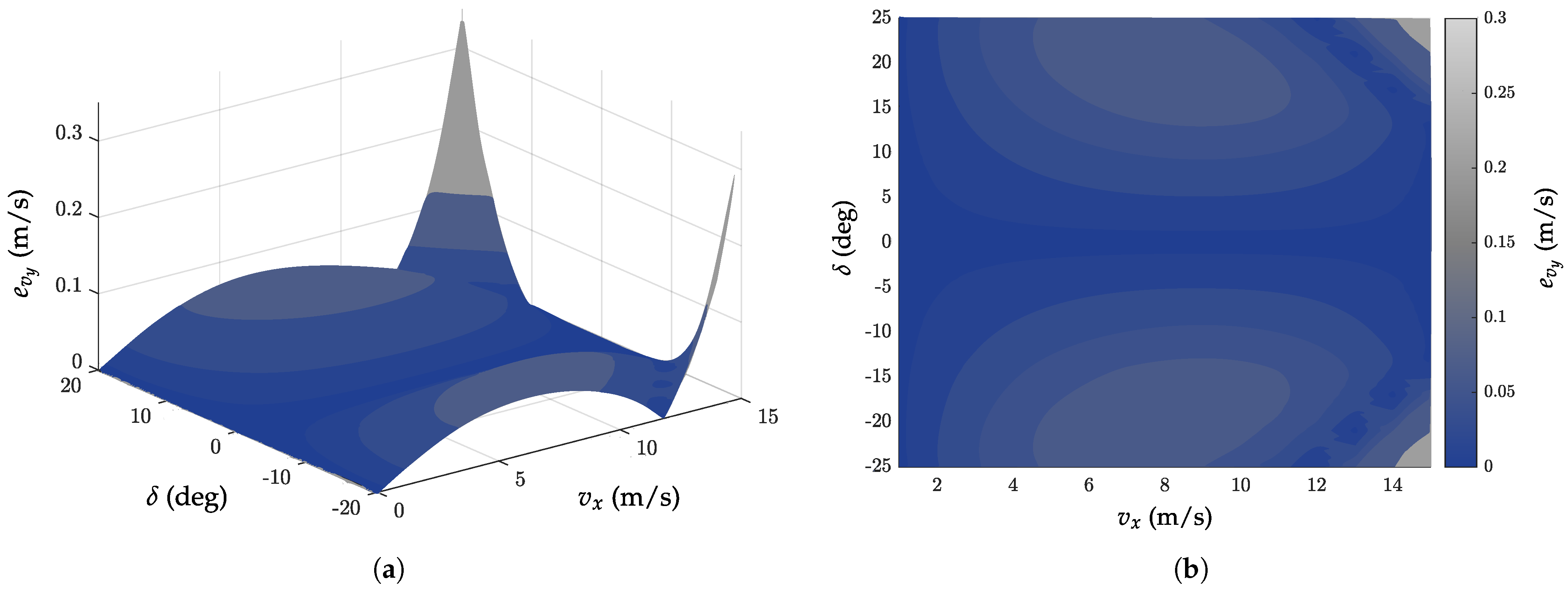 Electronics 12 02395 g008