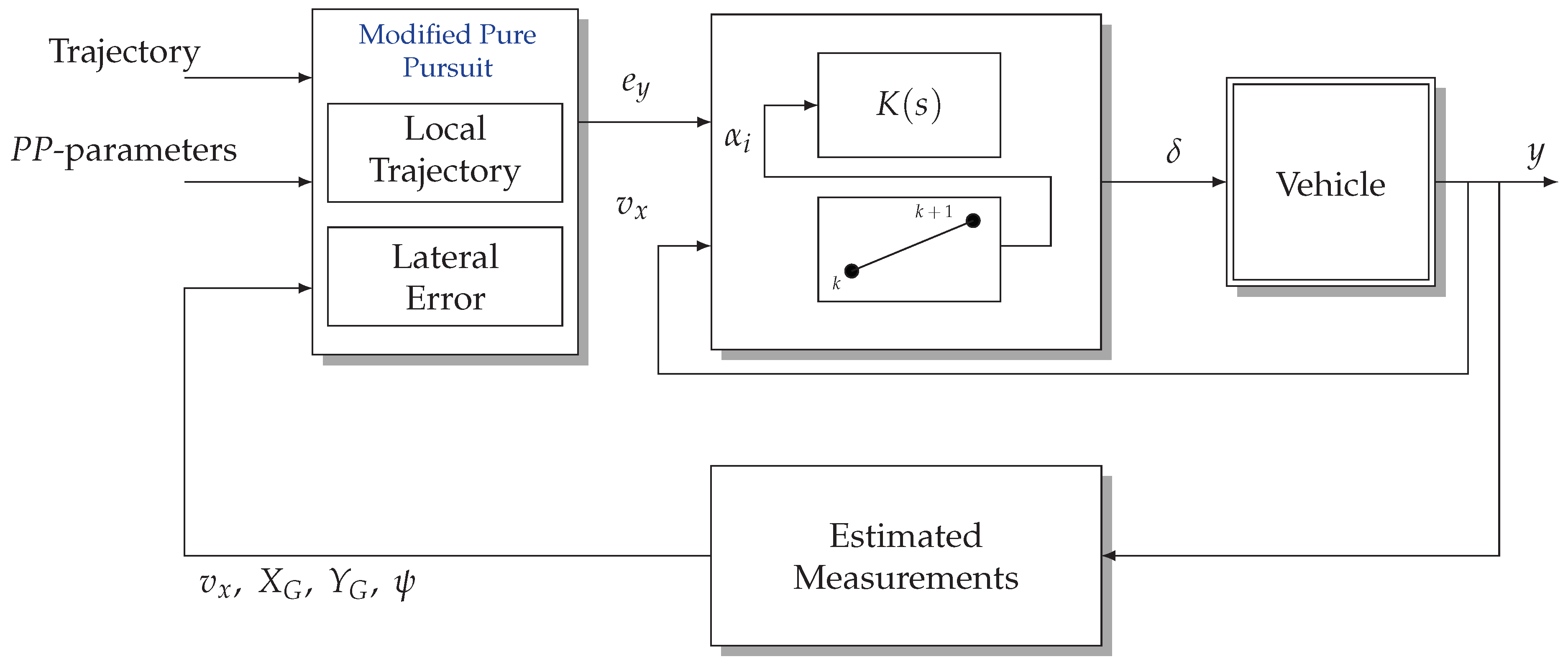 Electronics 12 02395 g010