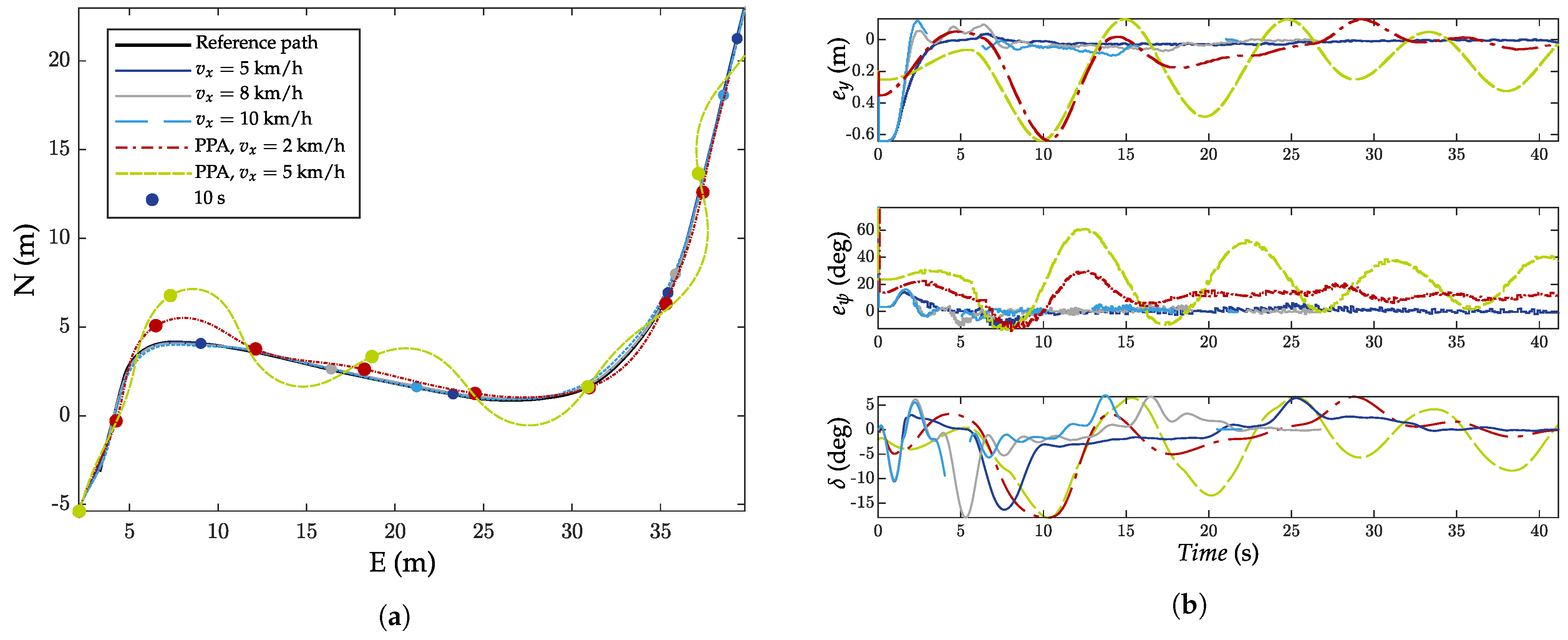 Electronics 12 02395 g012