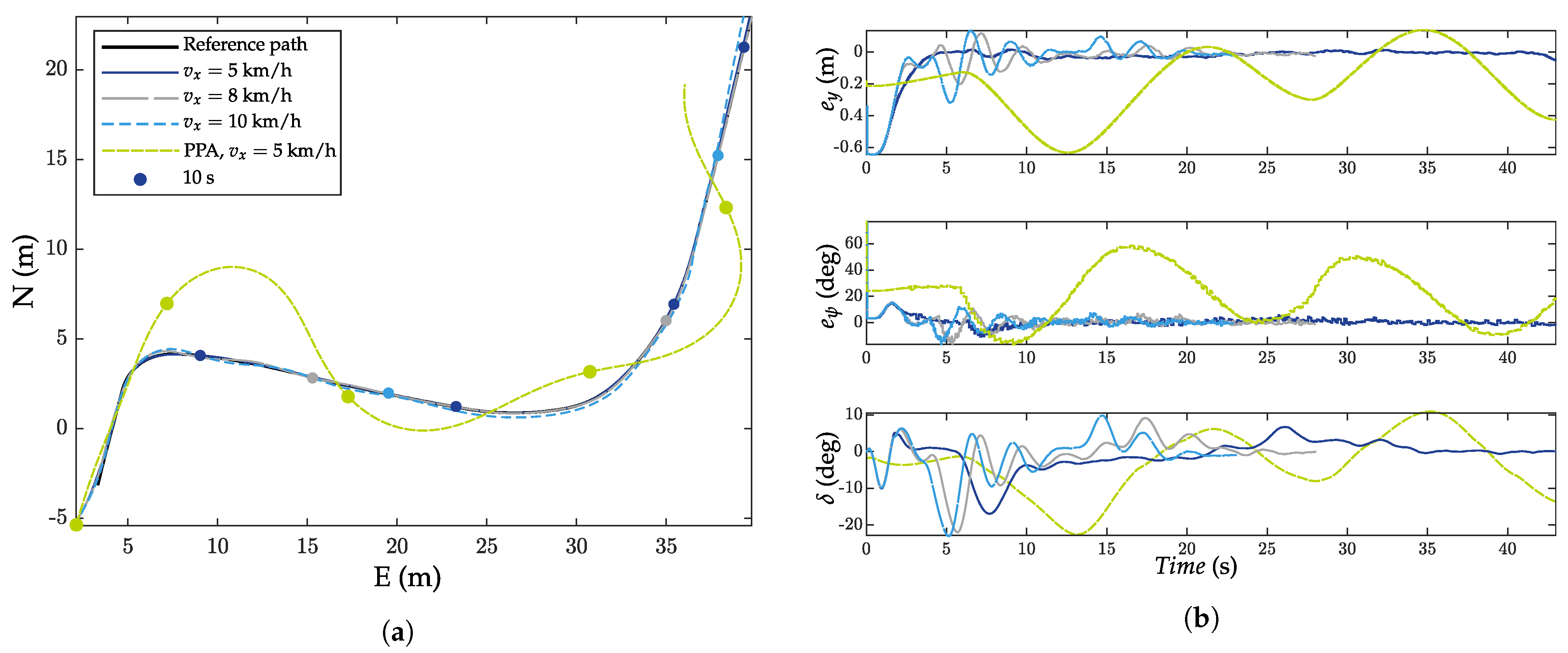 Electronics 12 02395 g013