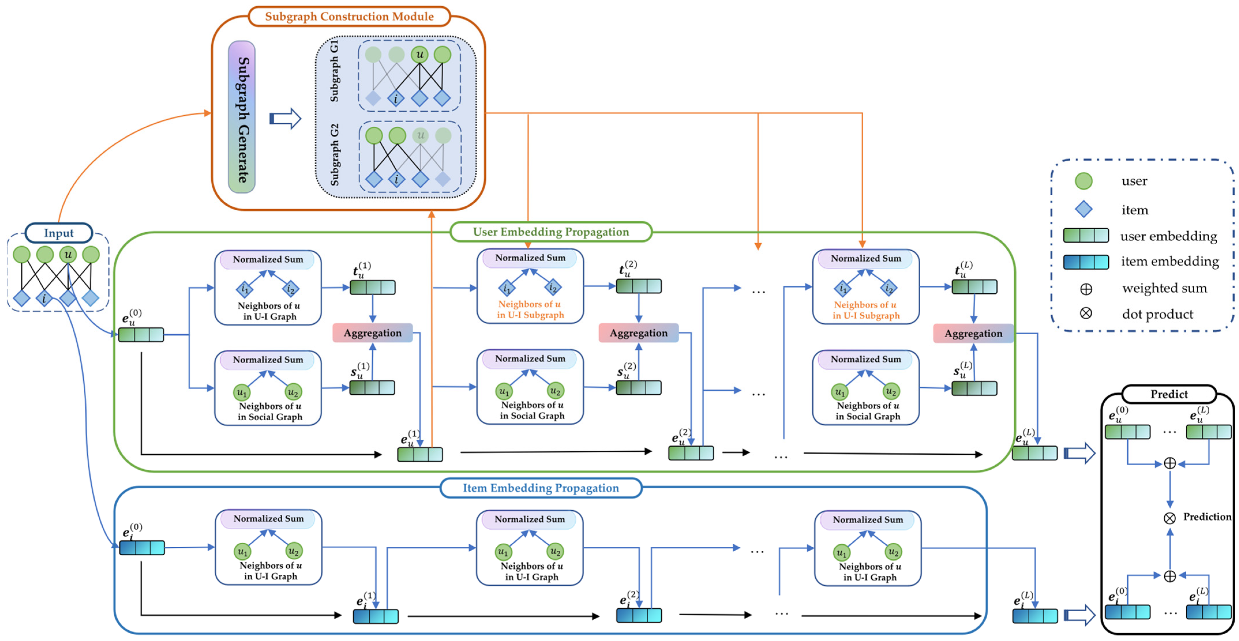Electronics 12 02397 g001