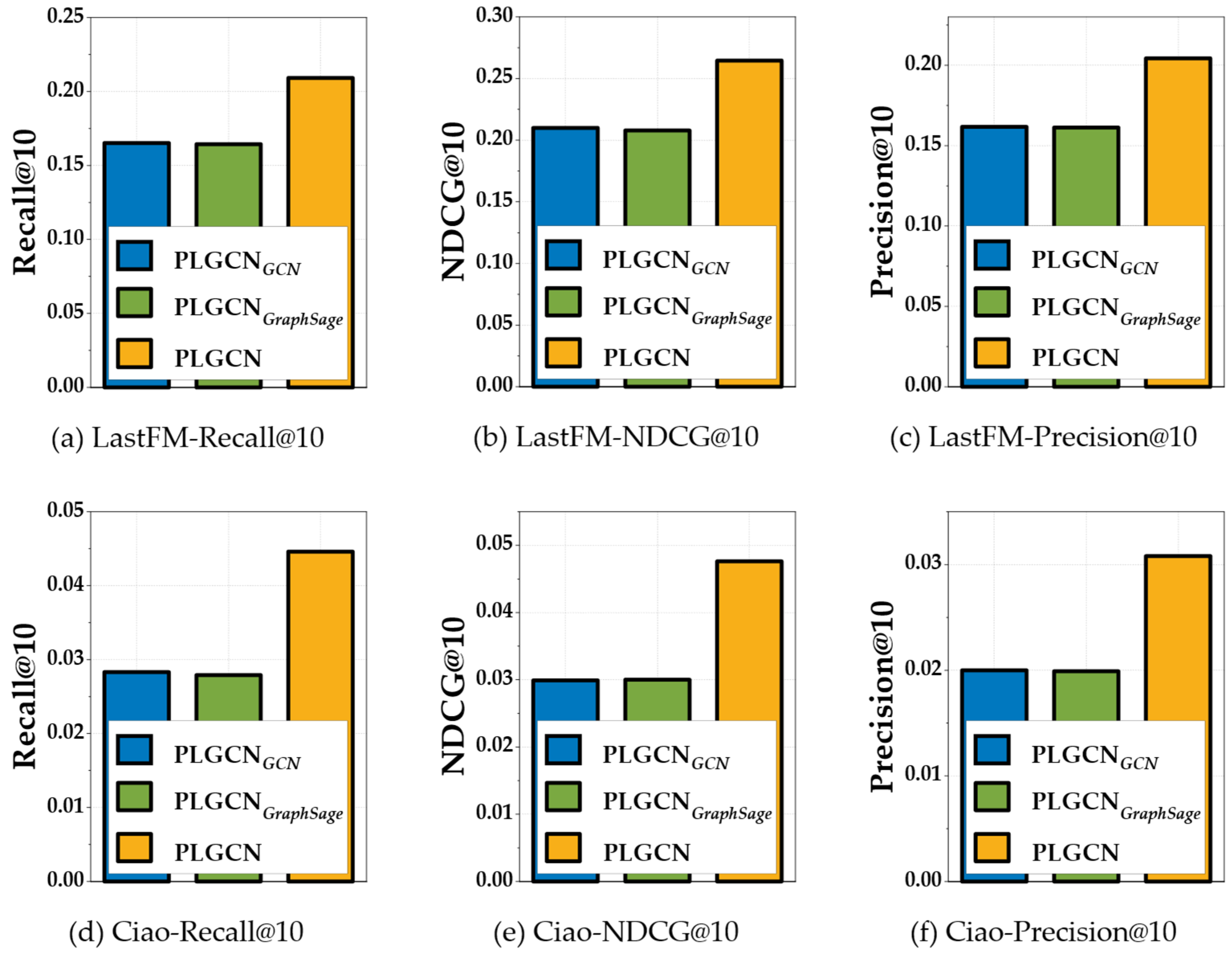 Electronics 12 02397 g002