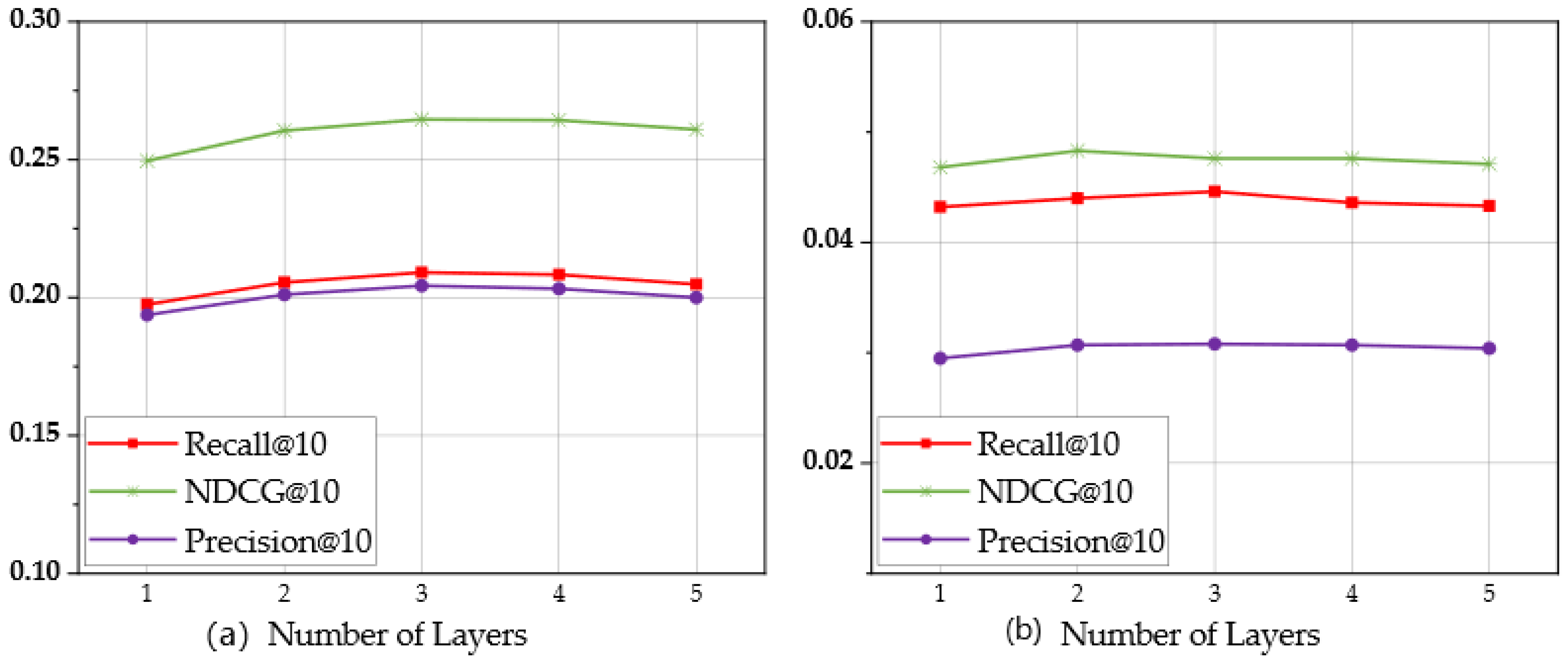 Electronics 12 02397 g003