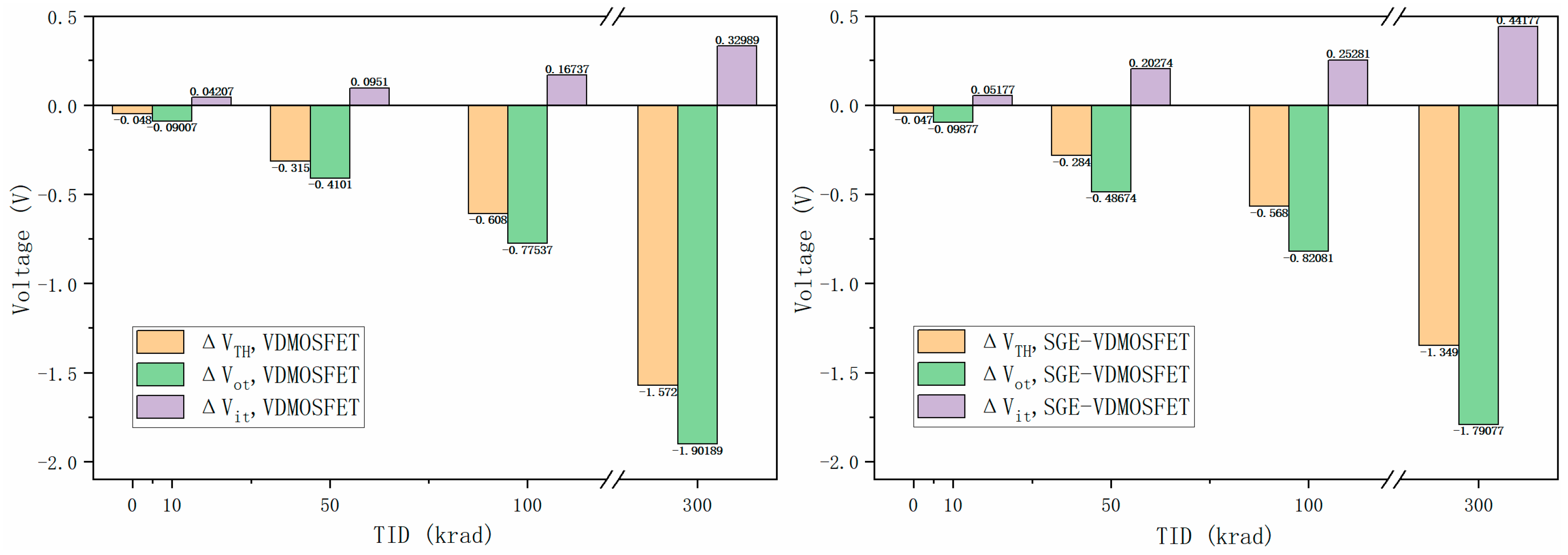 Electronics 12 02398 g005