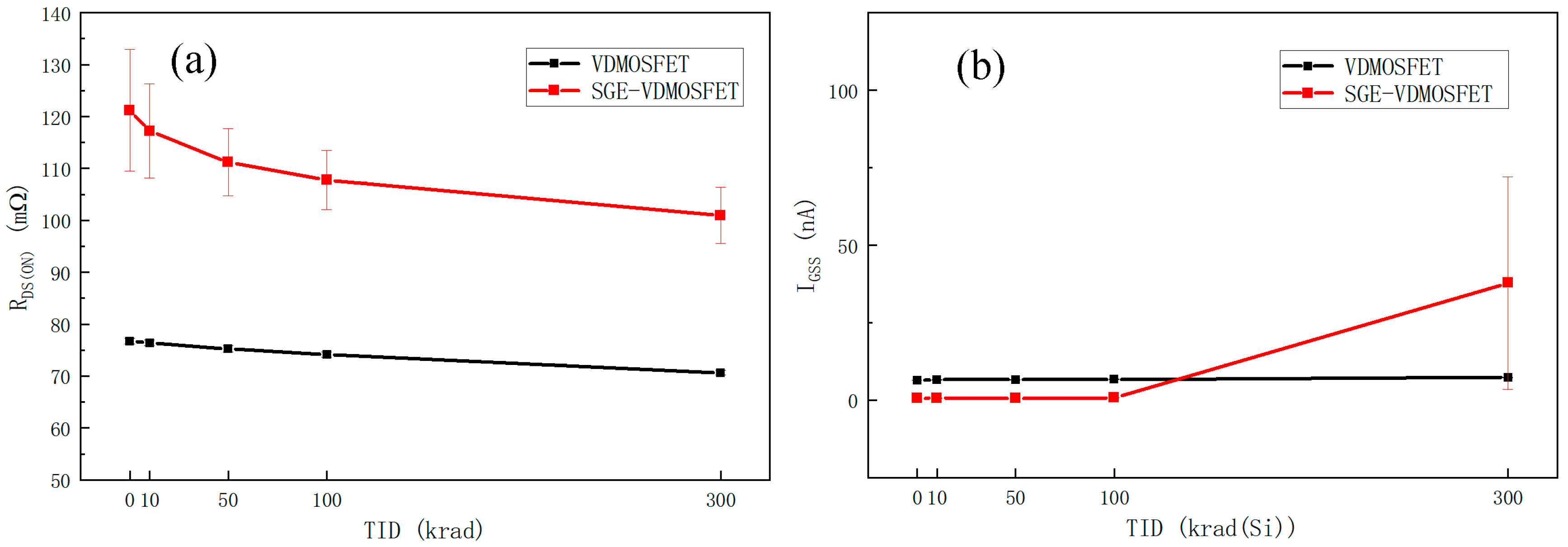 Electronics 12 02398 g006