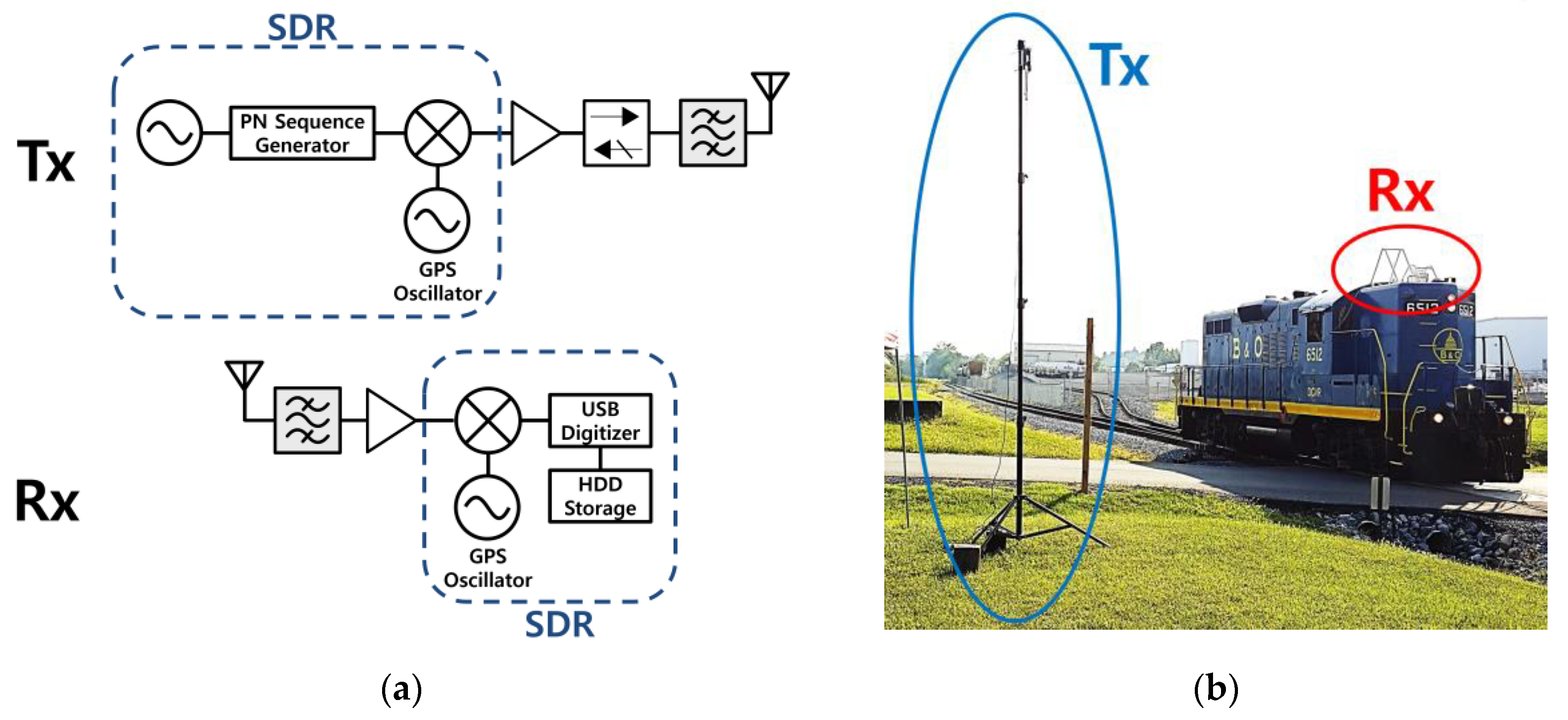 Electronics Free FullText A 5.9 GHz Channel Characterization at Railroad Crossings for