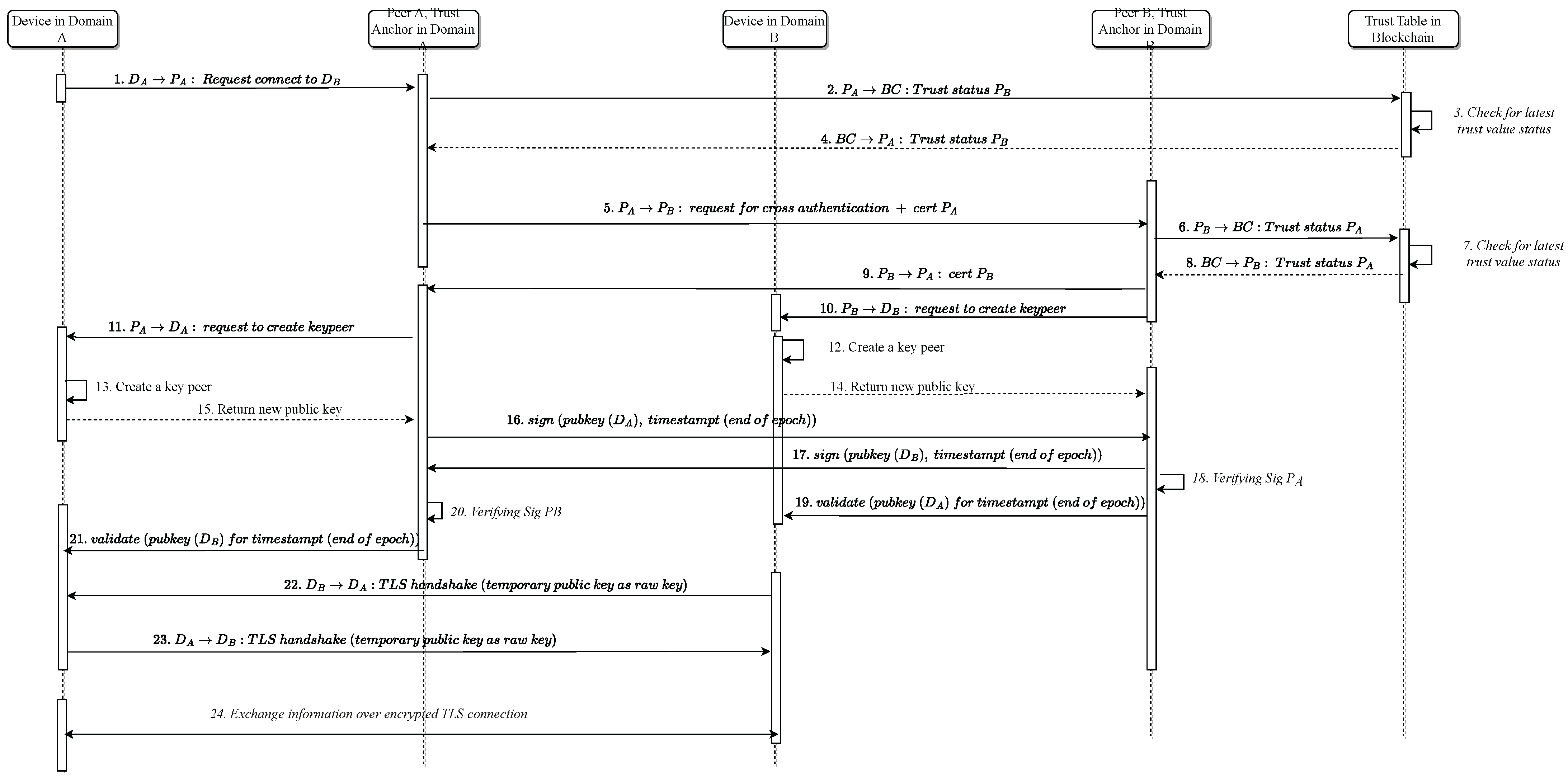 Electronics 12 02401 g004 Electronics 12 02401 g004