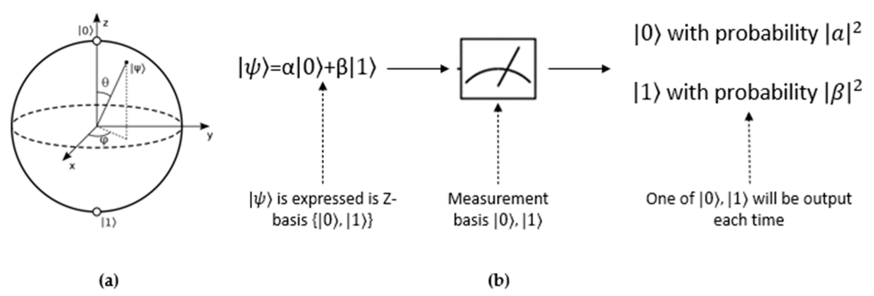 Electronics 12 02402 g002 Electronics 12 02402 g002