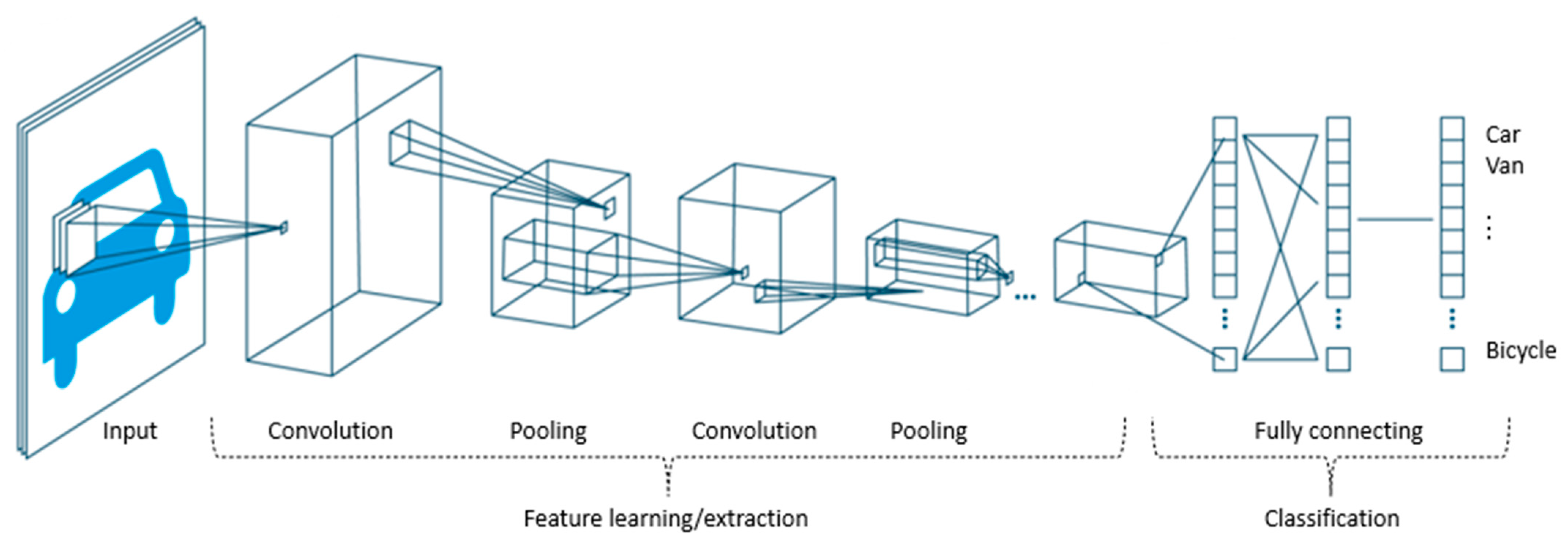 Electronics 12 02402 g006 Electronics 12 02402 g006
