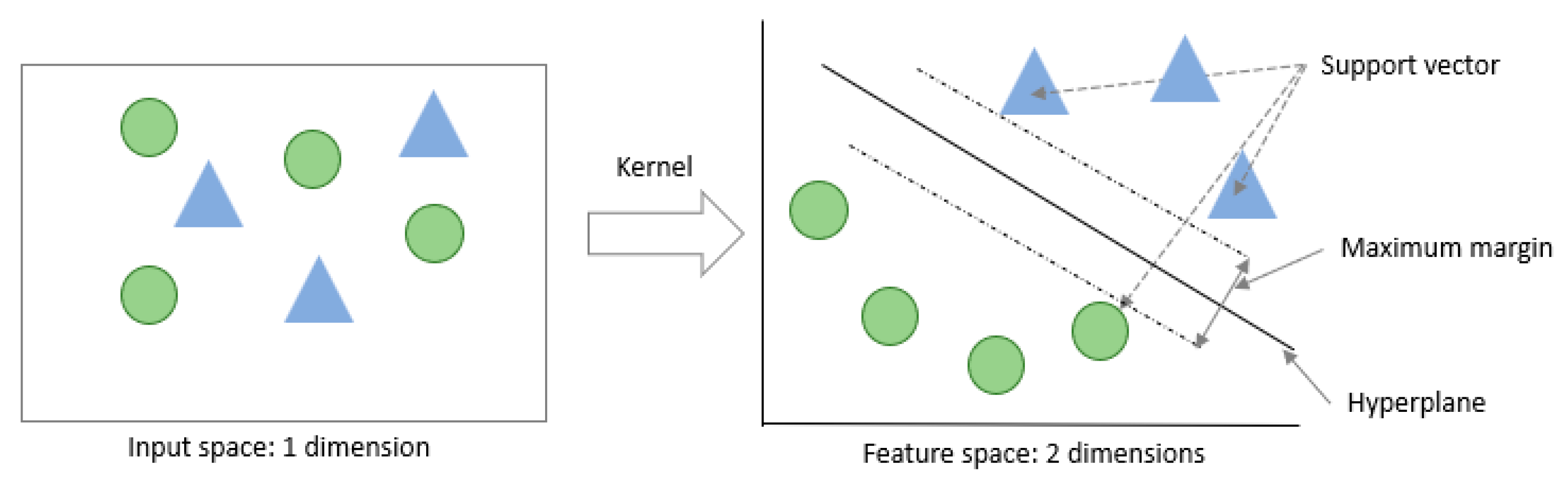 Electronics 12 02402 g009 Electronics 12 02402 g009