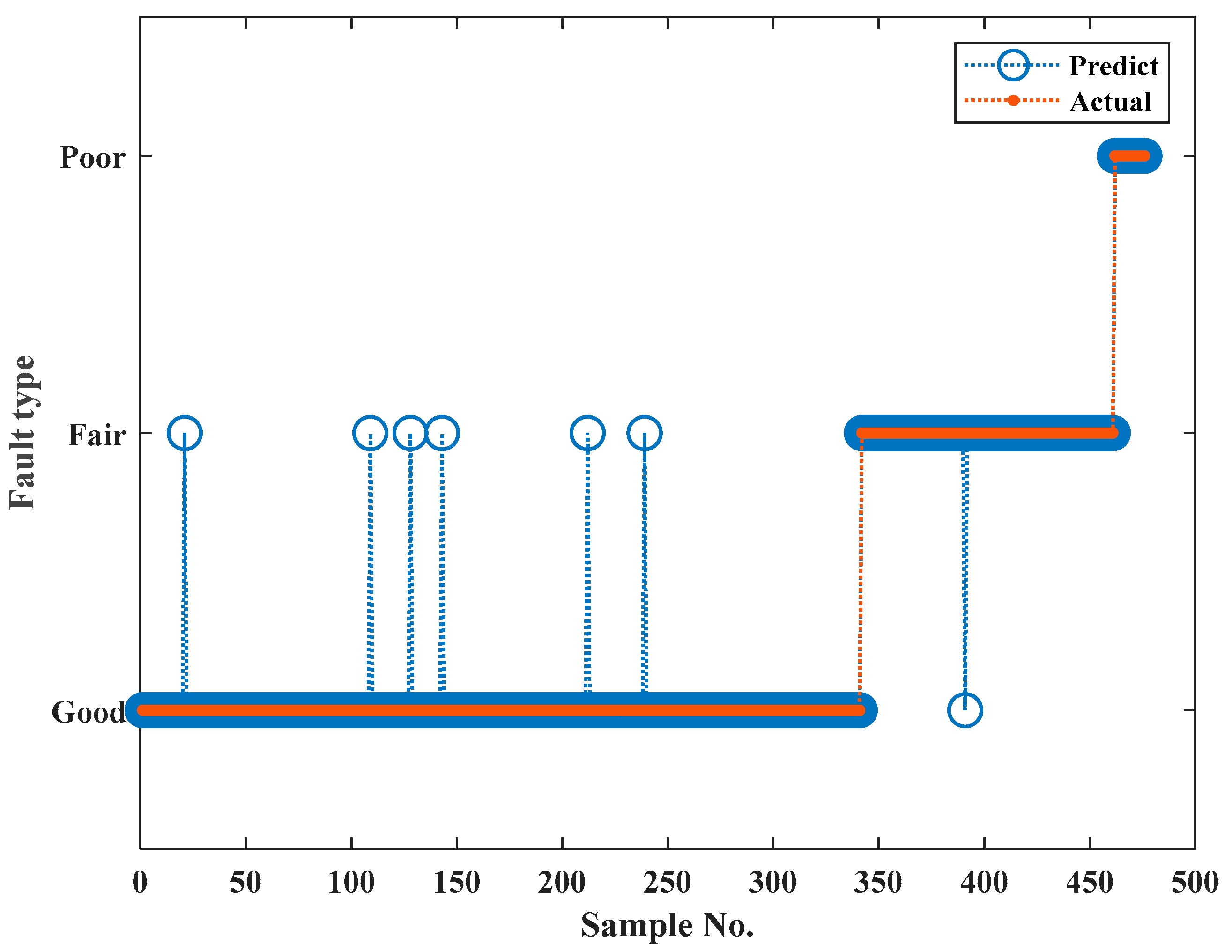 Electronics 12 02405 g007