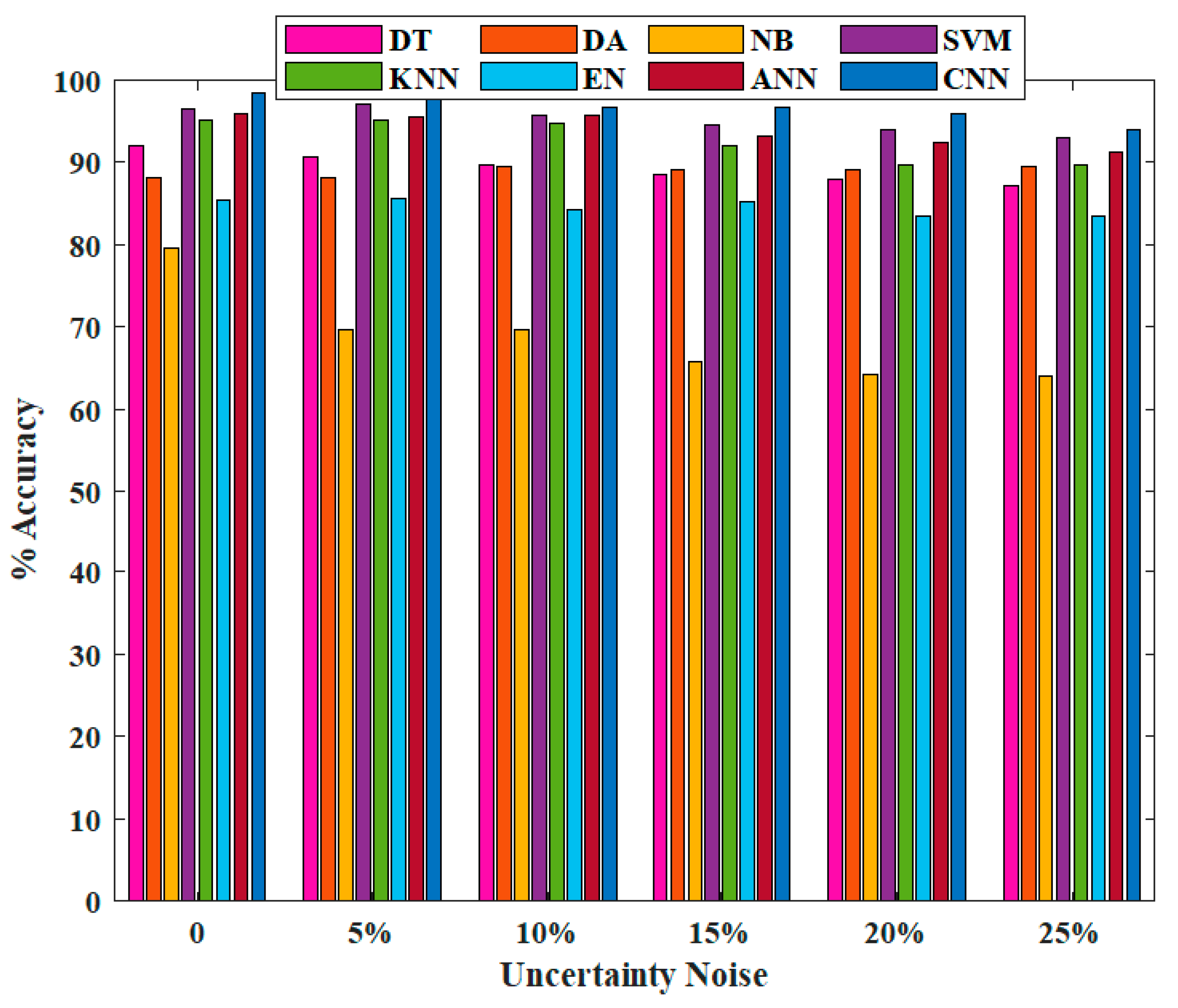 Electronics 12 02405 g012