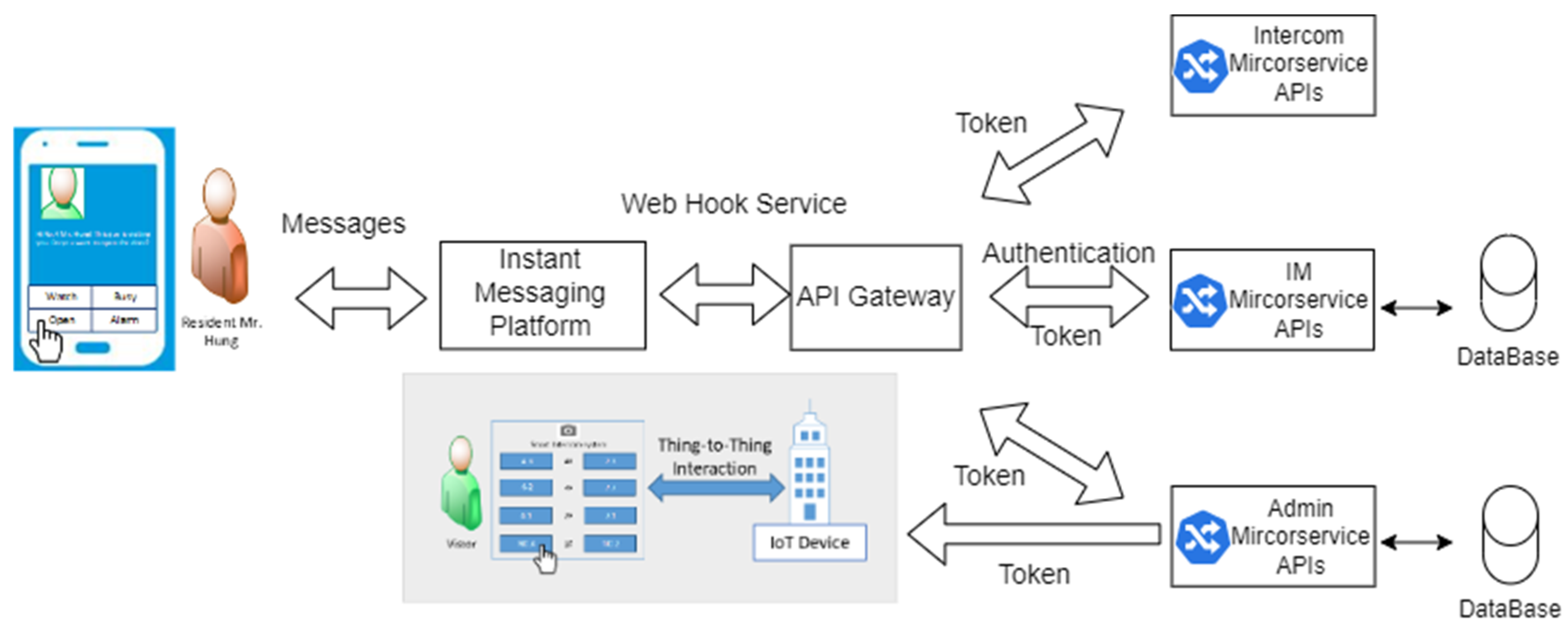 Electronics 12 02406 g005 550