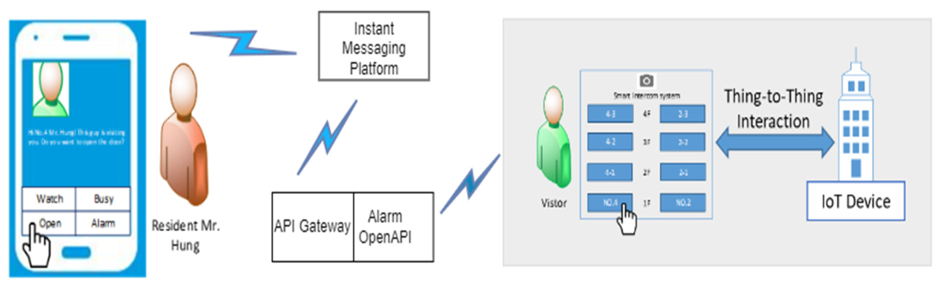 Electronics 12 02406 g006 550