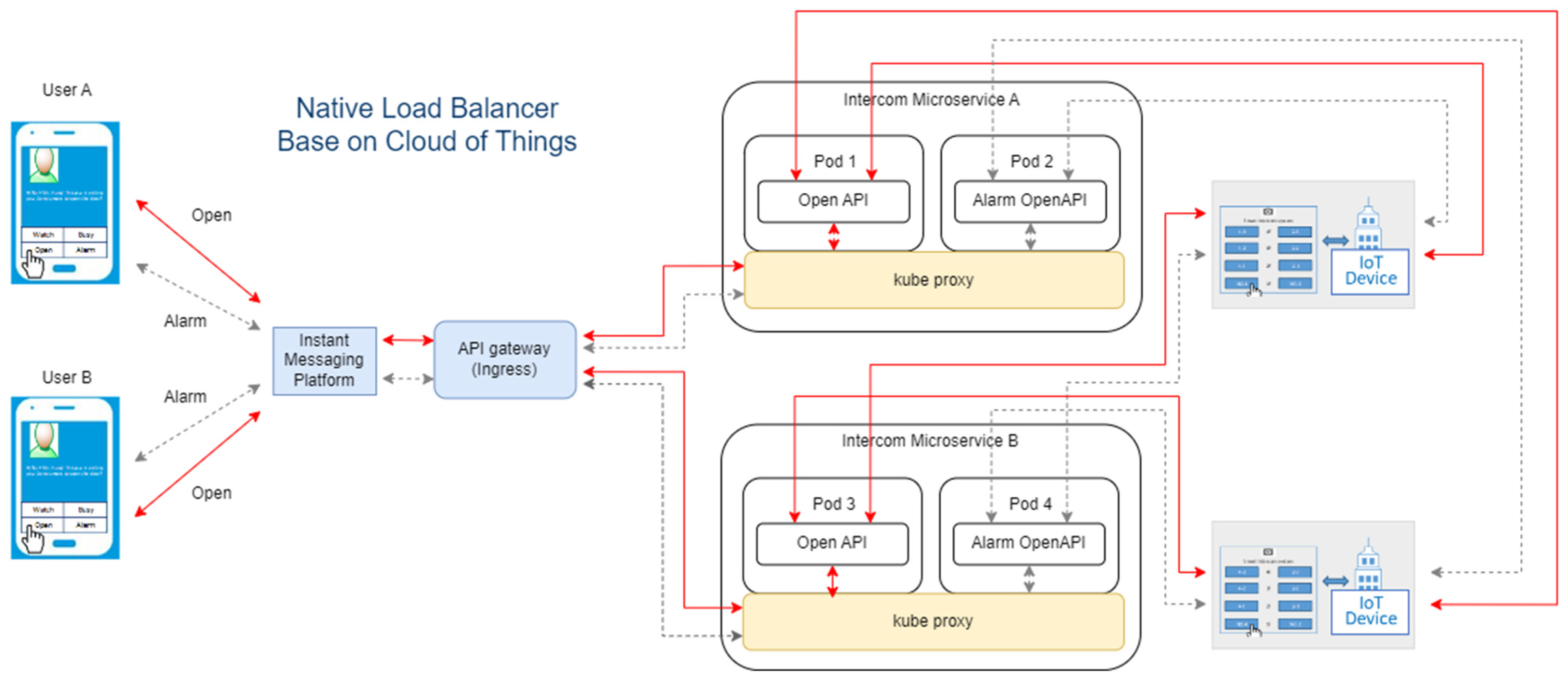 Electronics 12 02406 g008 550
