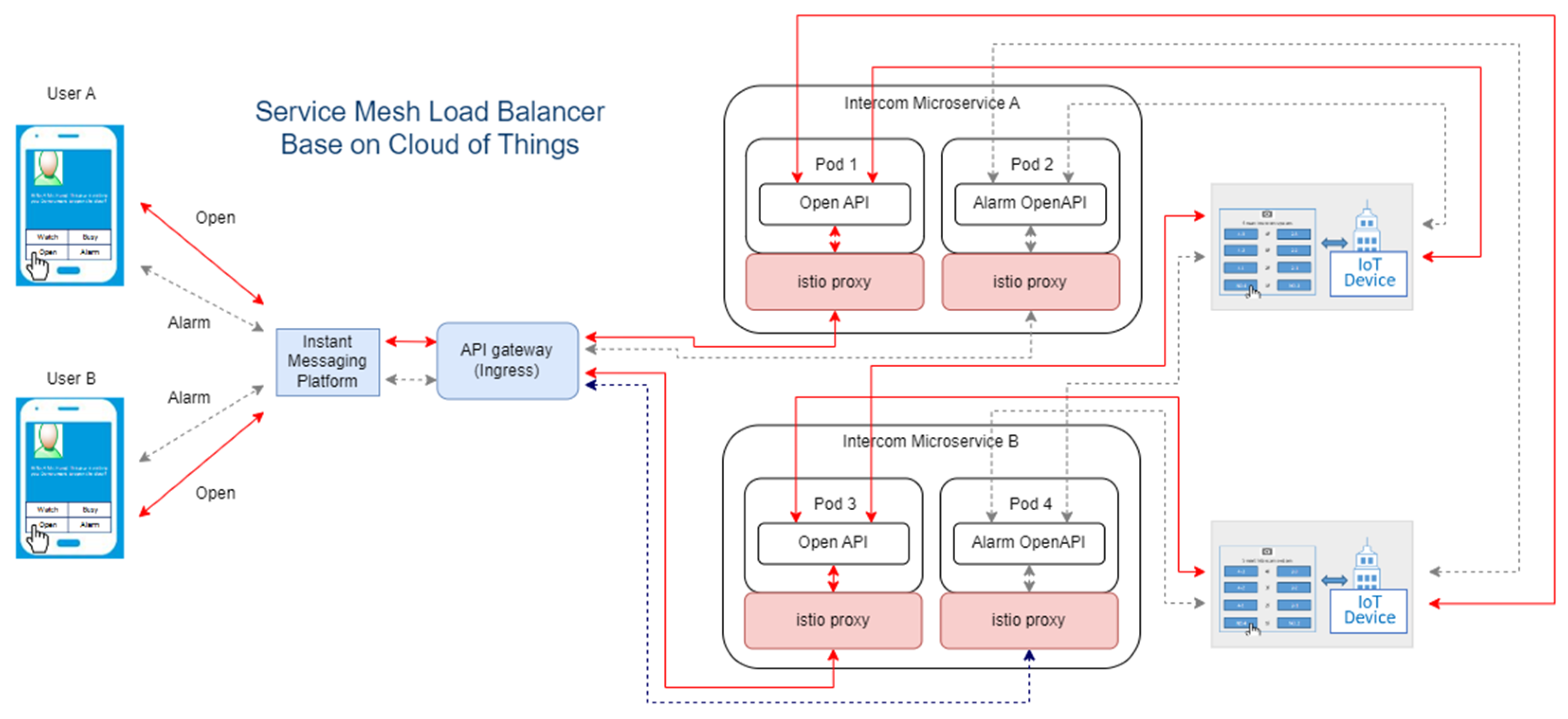 Electronics 12 02406 g009 550
