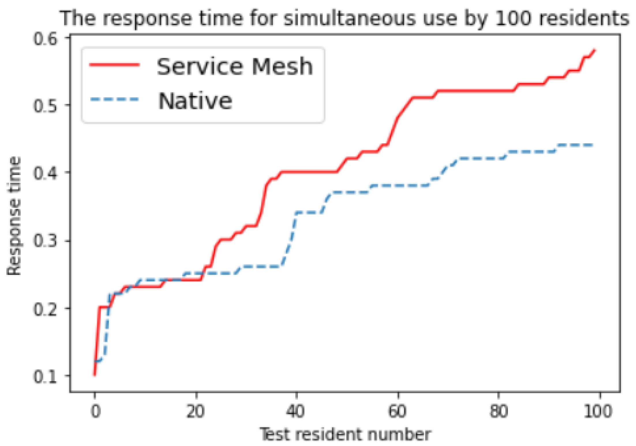 Electronics 12 02406 g011 550