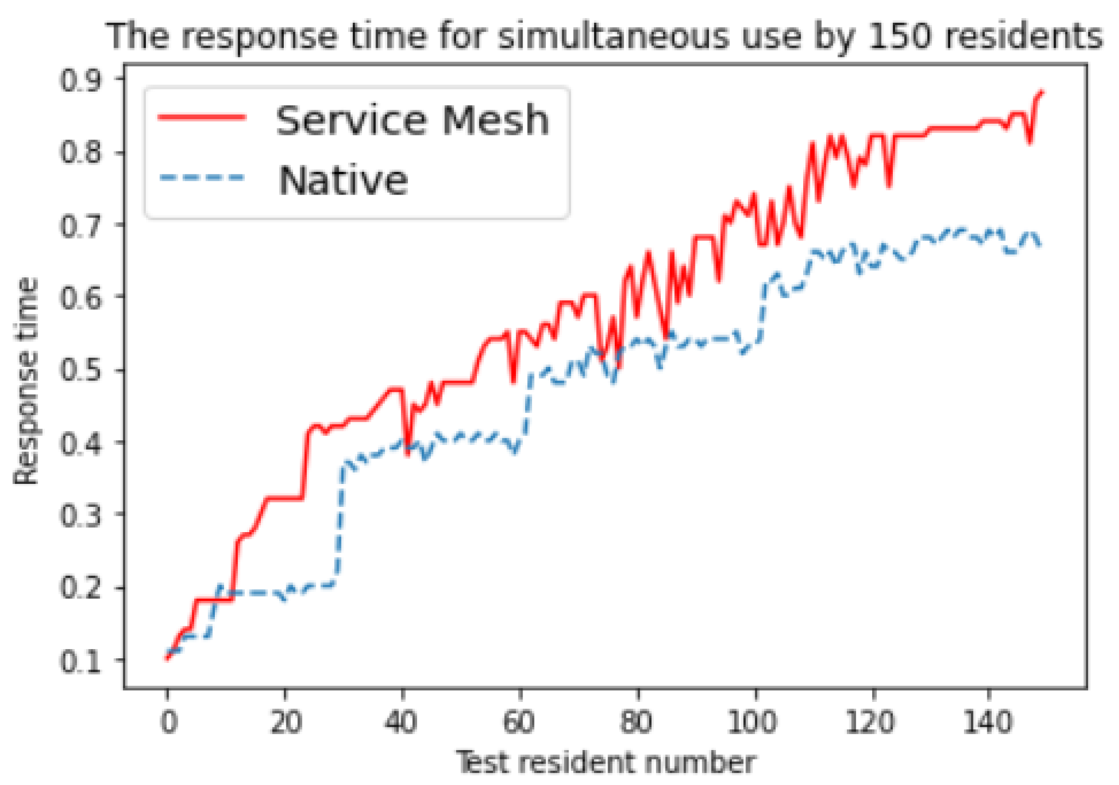 Electronics 12 02406 g012 550