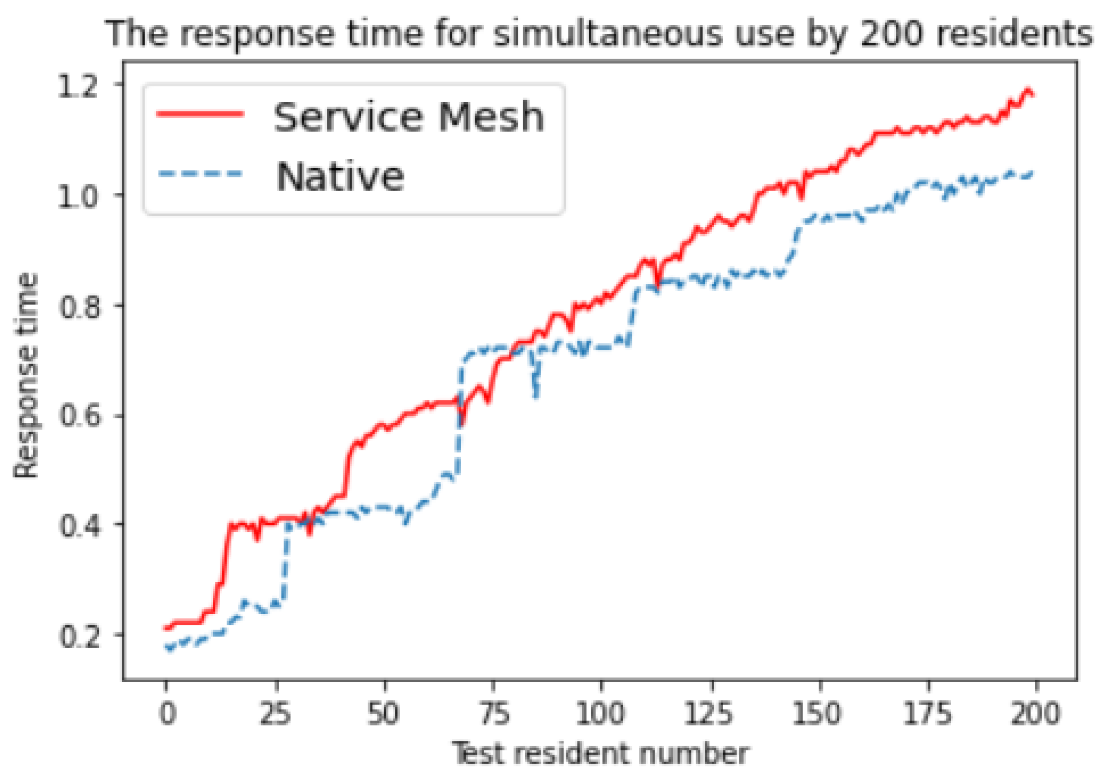 Electronics 12 02406 g013 550