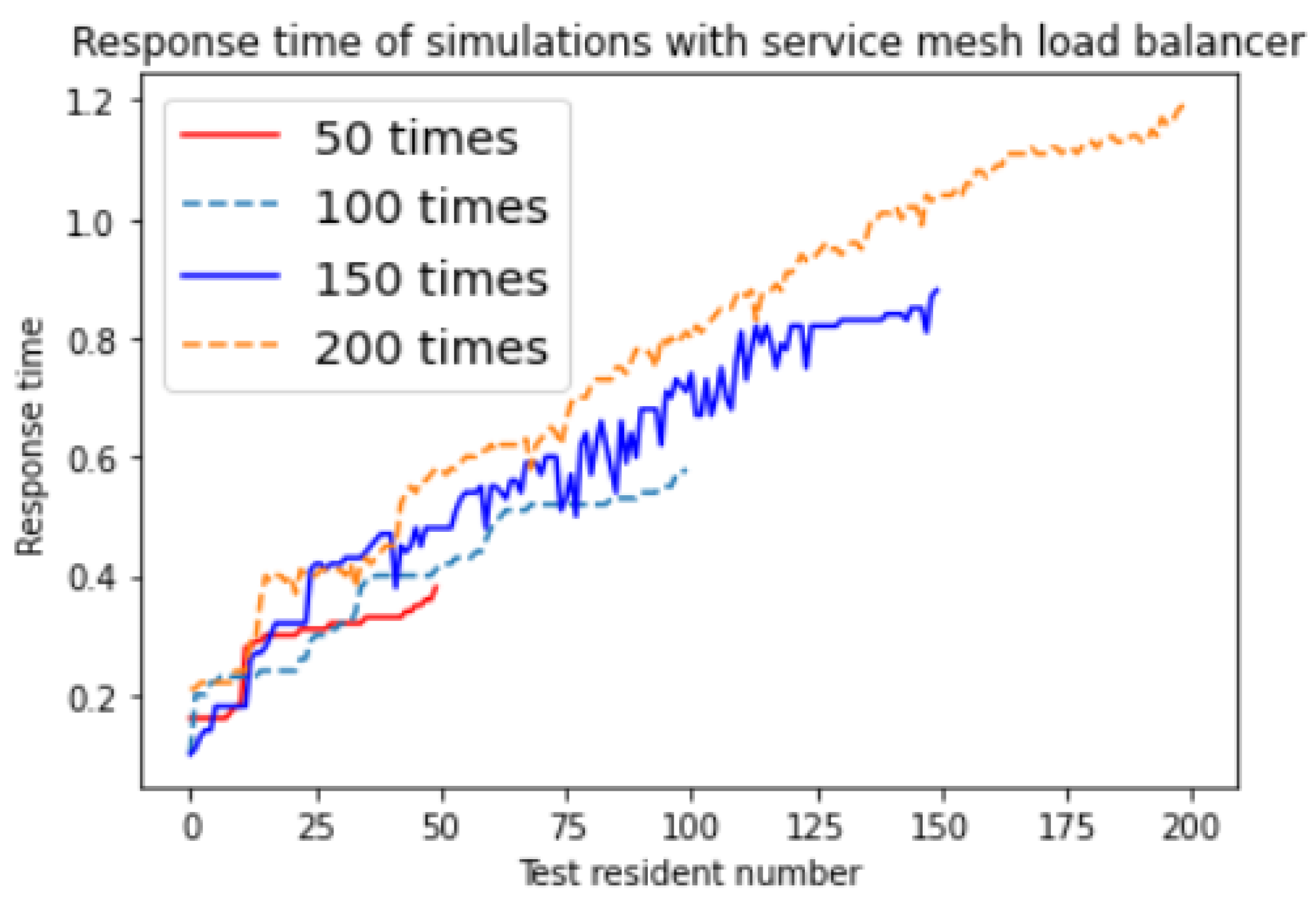 Electronics 12 02406 g016 550