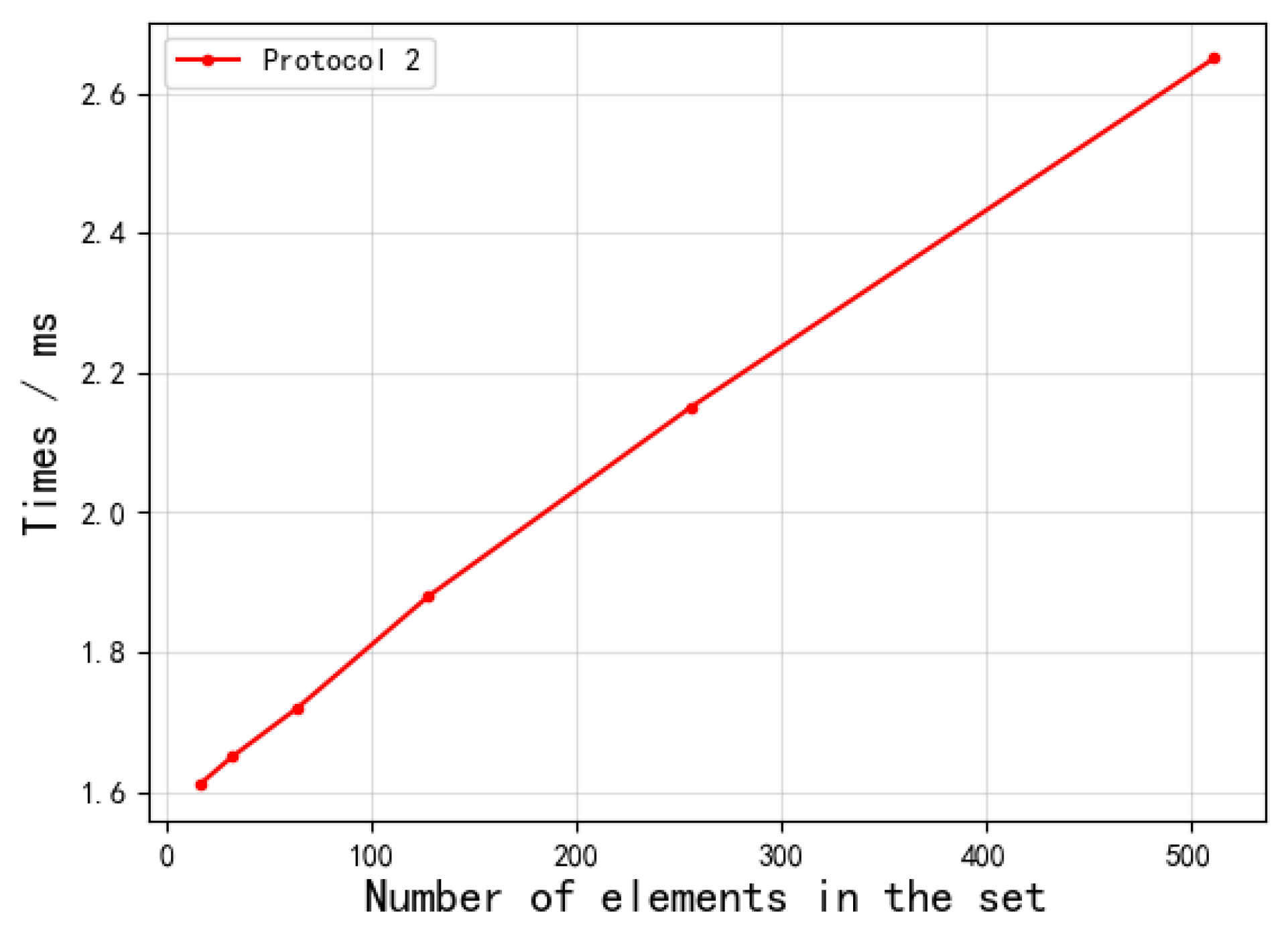 Electronics 12 02410 g003 Electronics 12 02410 g003