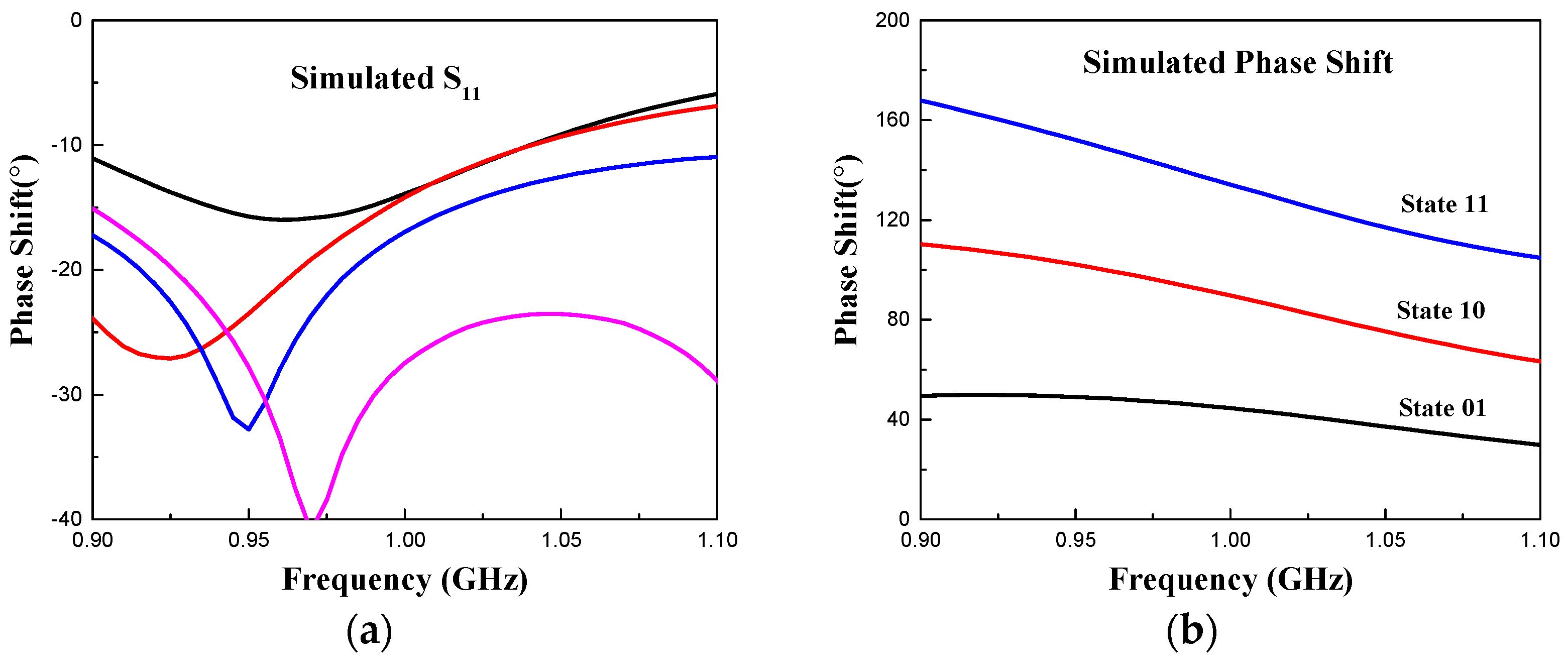 Electronics Free FullText Compact SingleUnit TwoBit Reflection