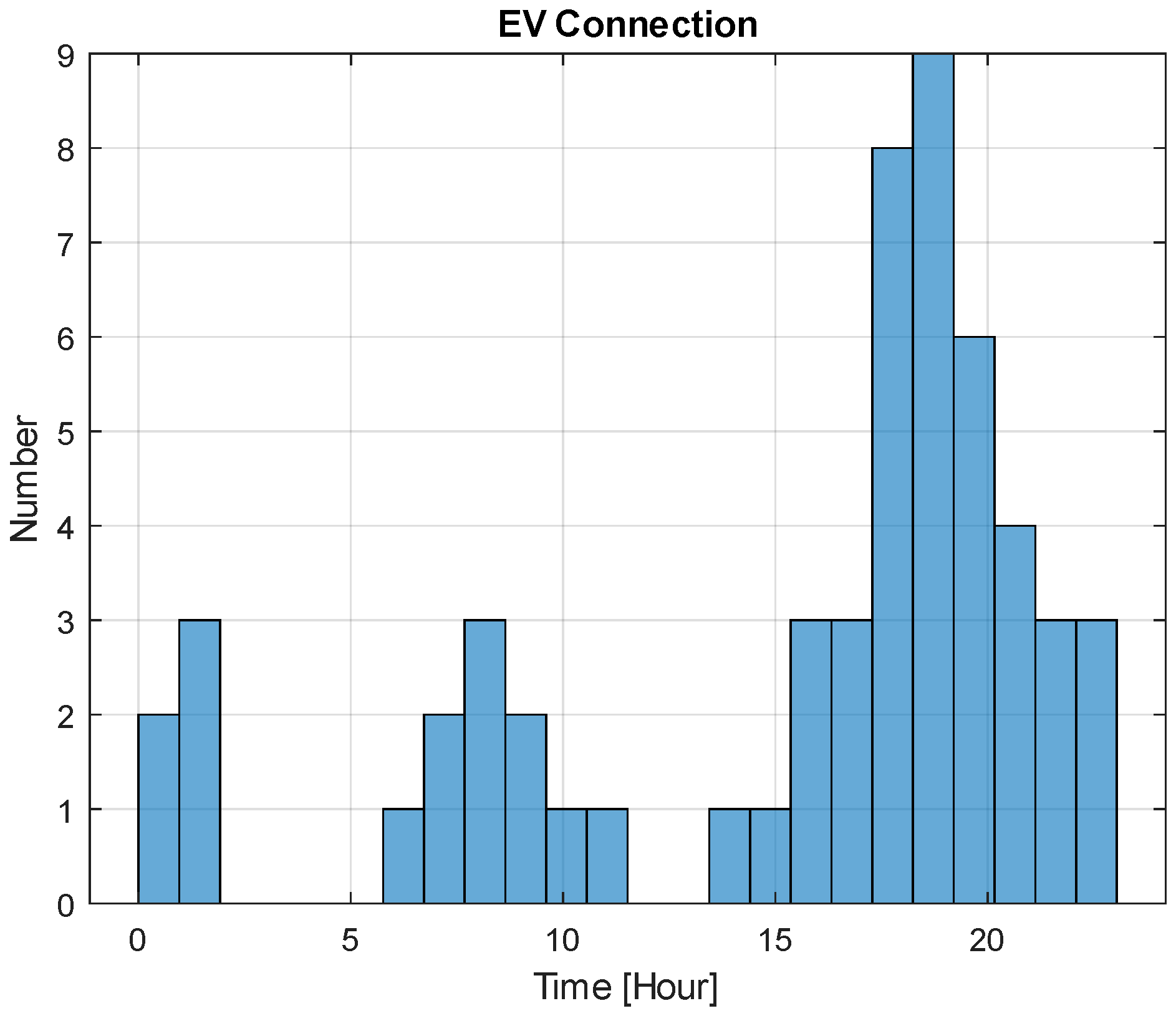 Electronics 12 02415 g003