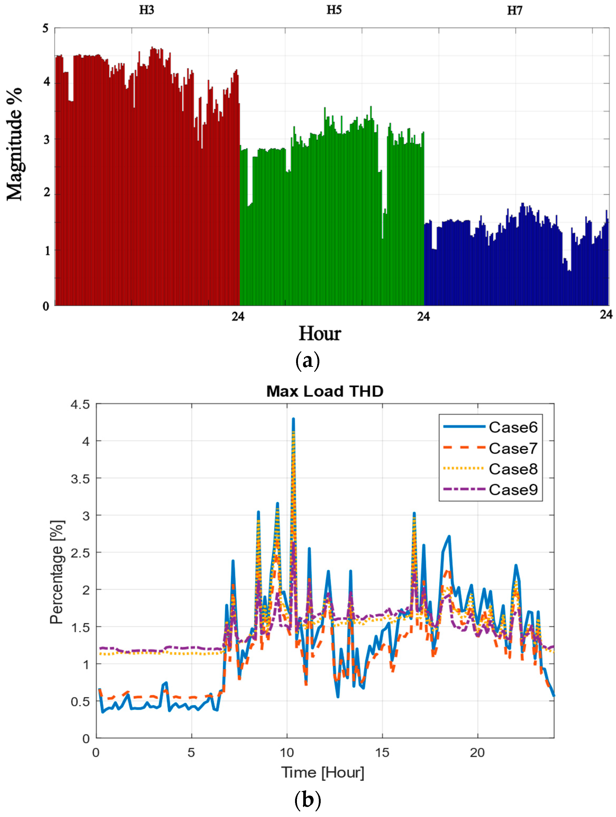 Electronics 12 02415 g007