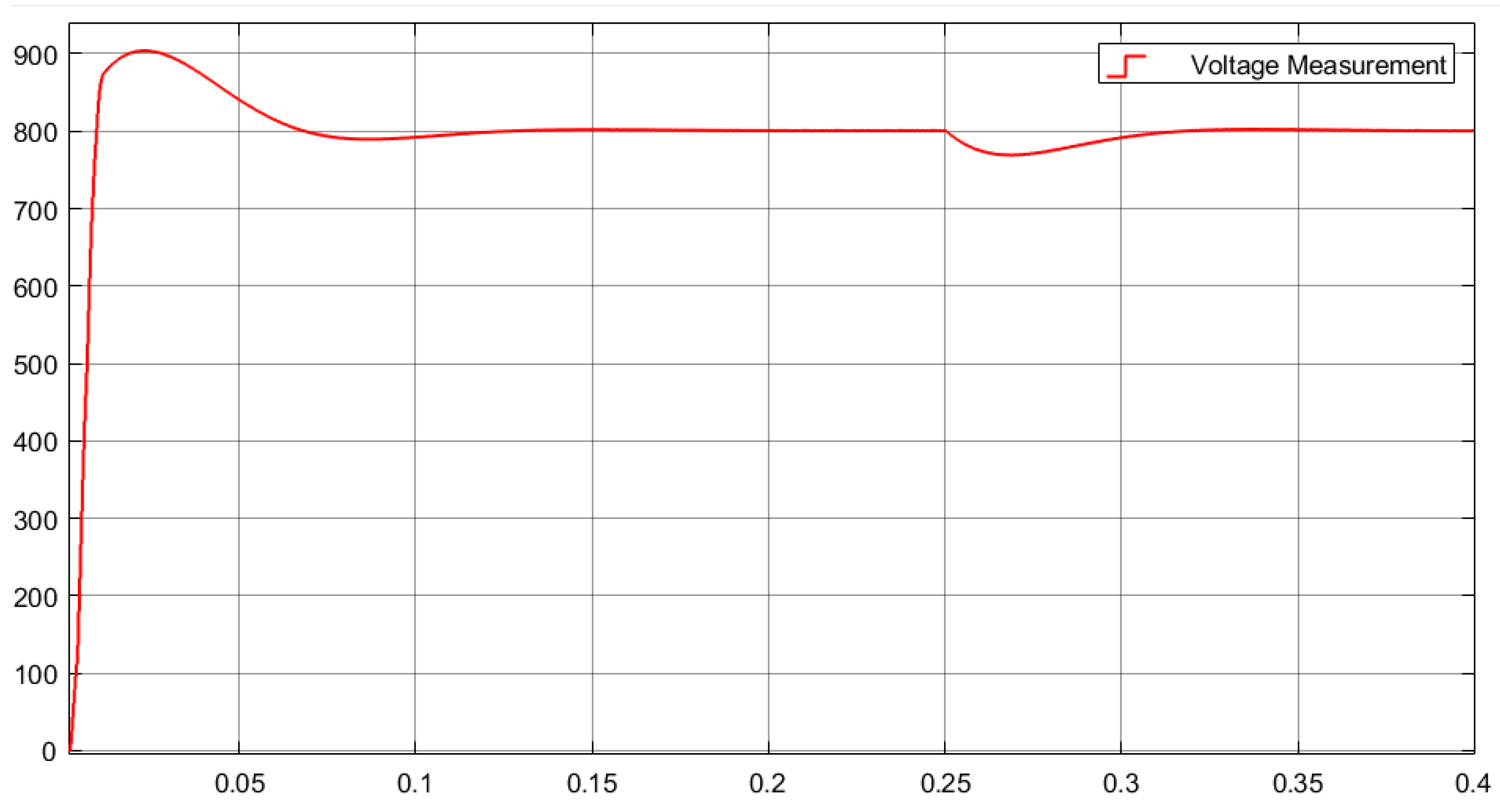 Electronics 12 02417 g008 550