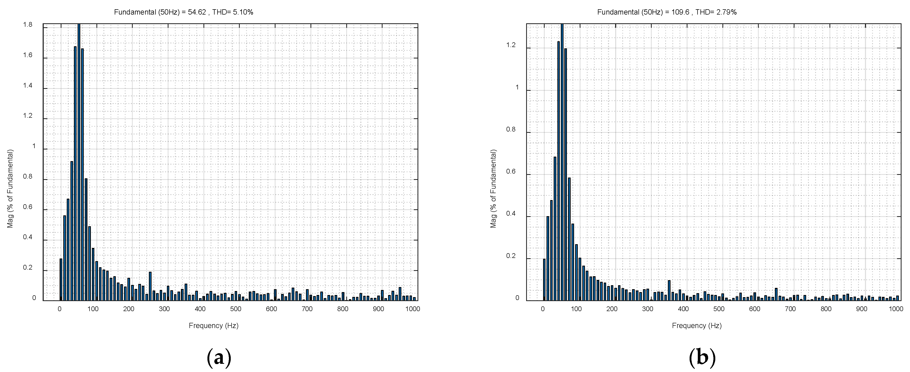 Electronics 12 02417 g010 550