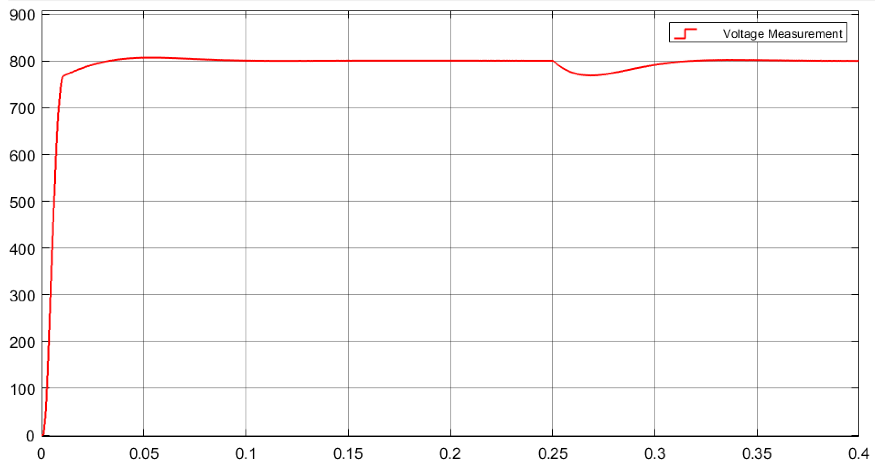 Electronics 12 02417 g012 550