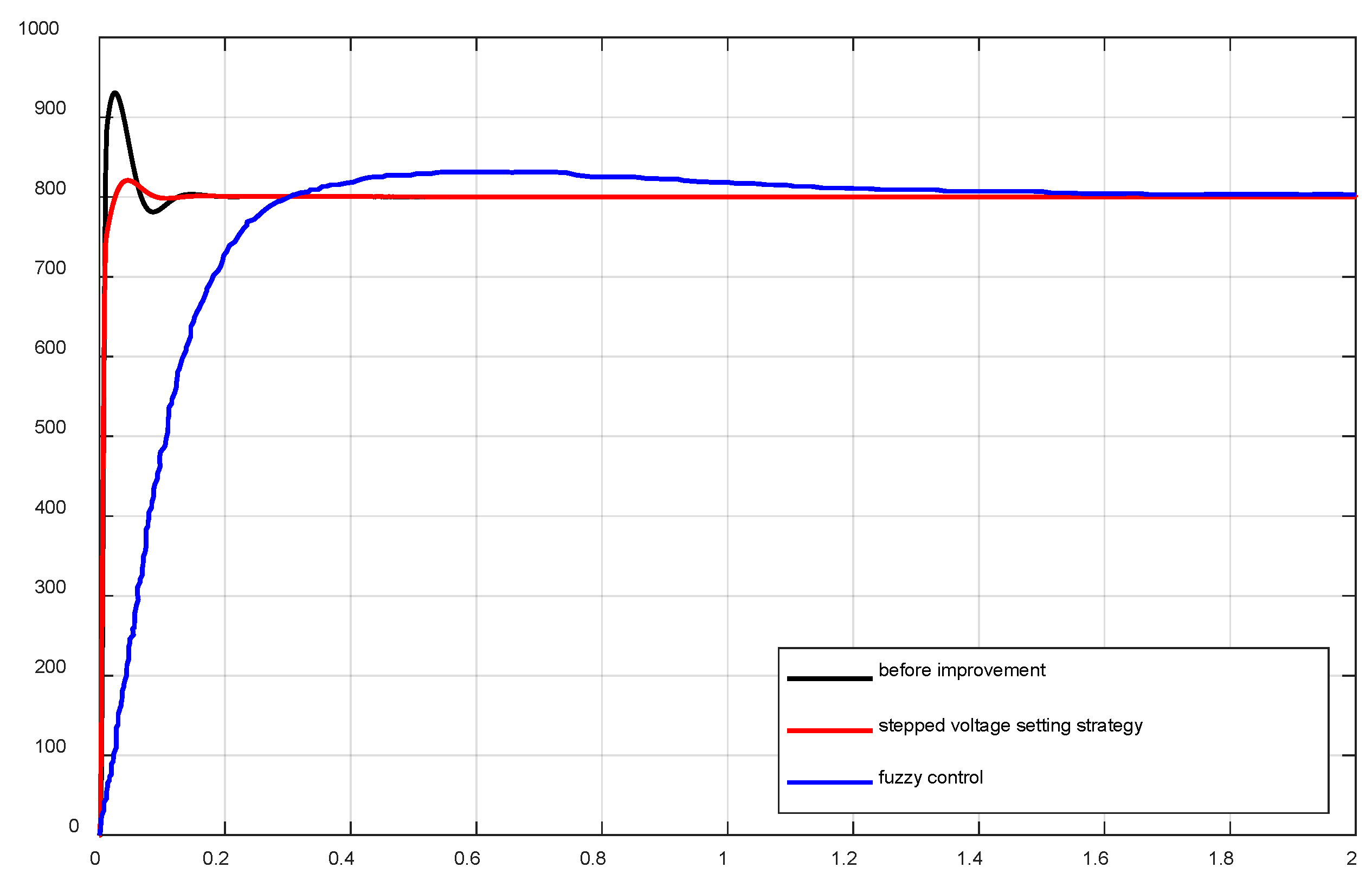 Electronics 12 02417 g0a1 550