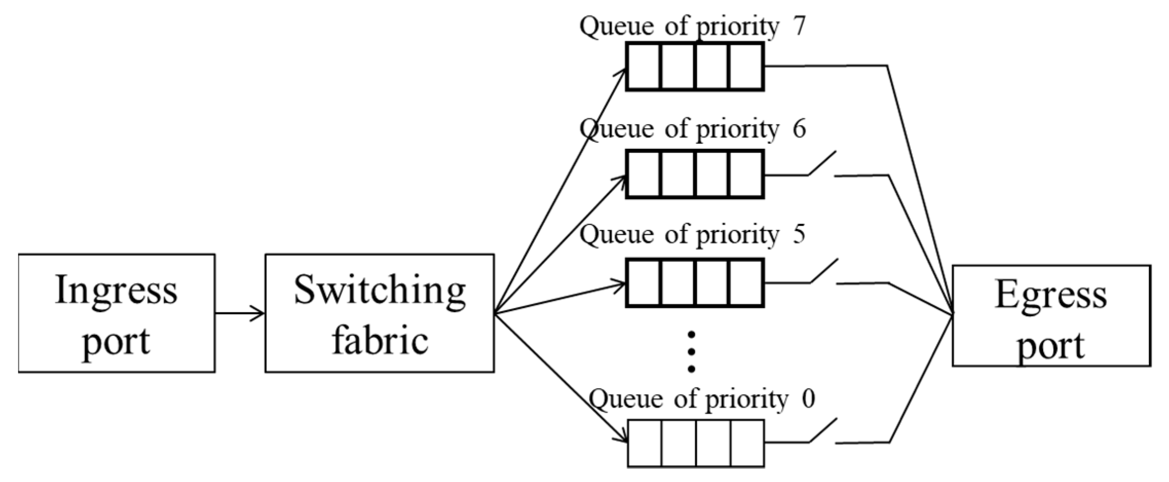 Electronics 12 02418 g003