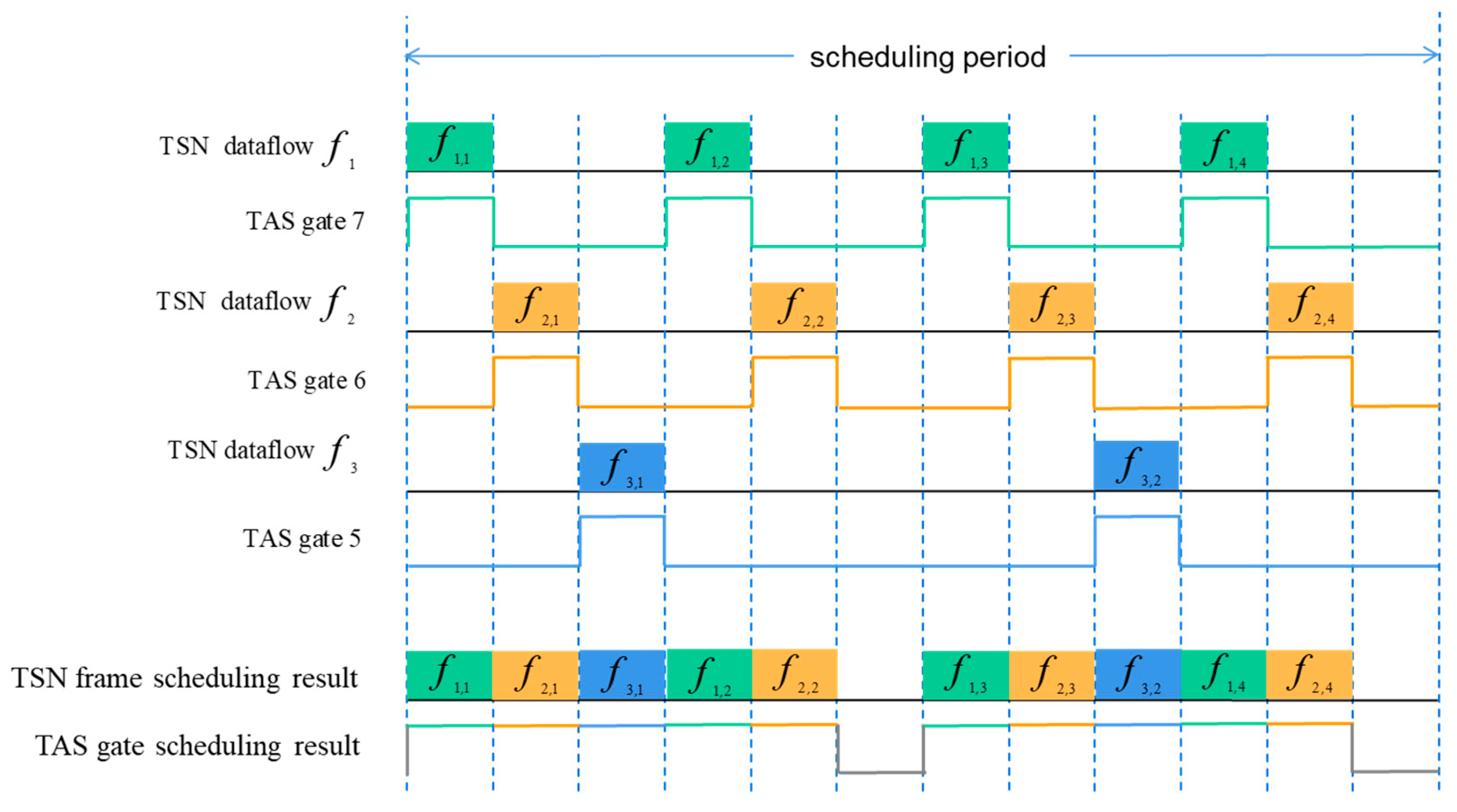 Electronics 12 02418 g004