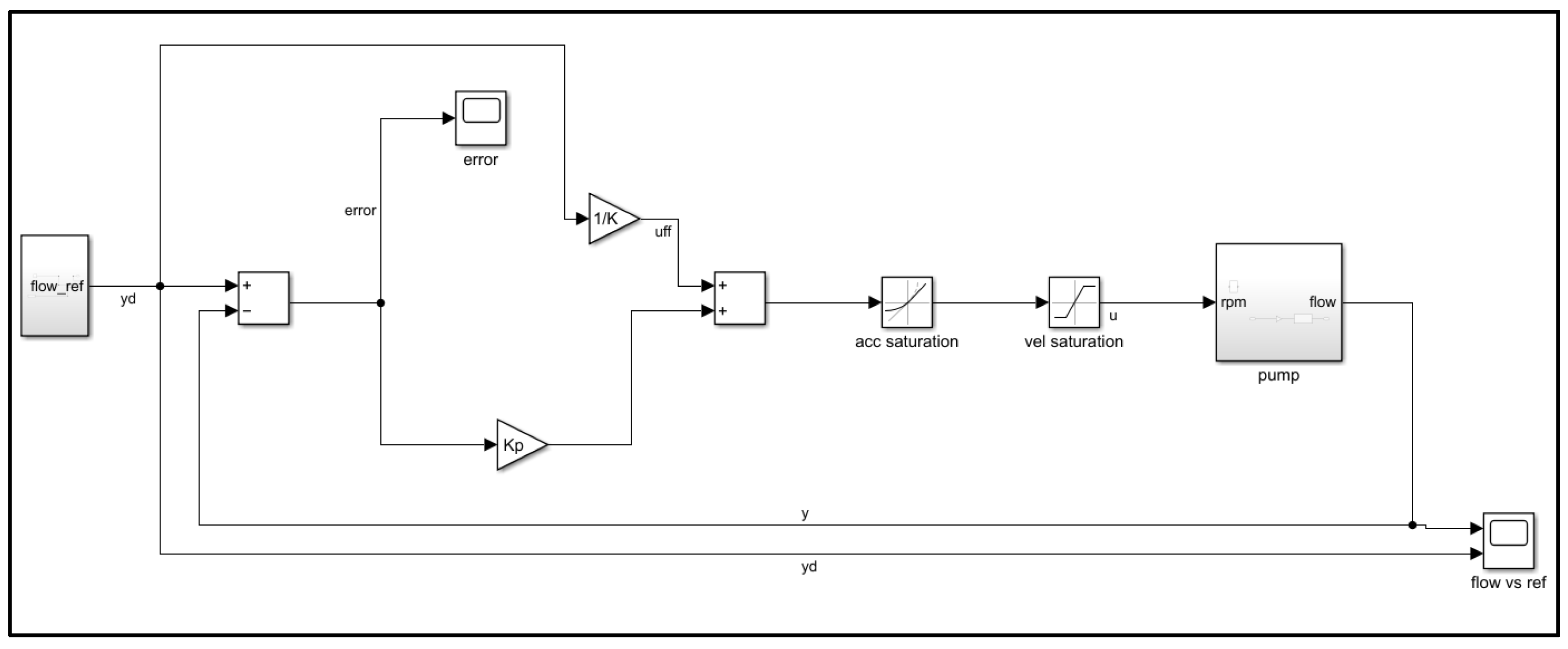 Electronics 12 02419 g003