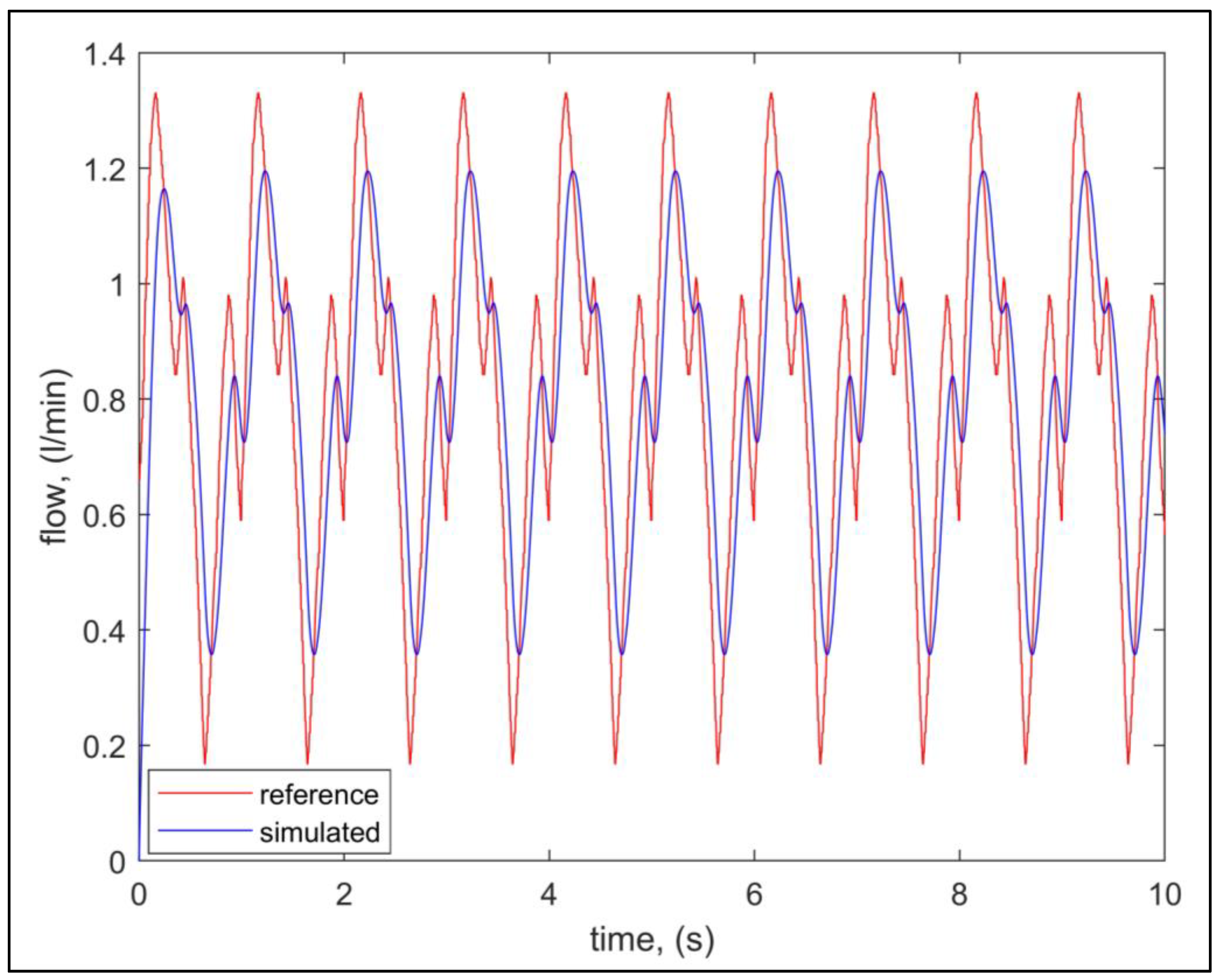 Electronics 12 02419 g004