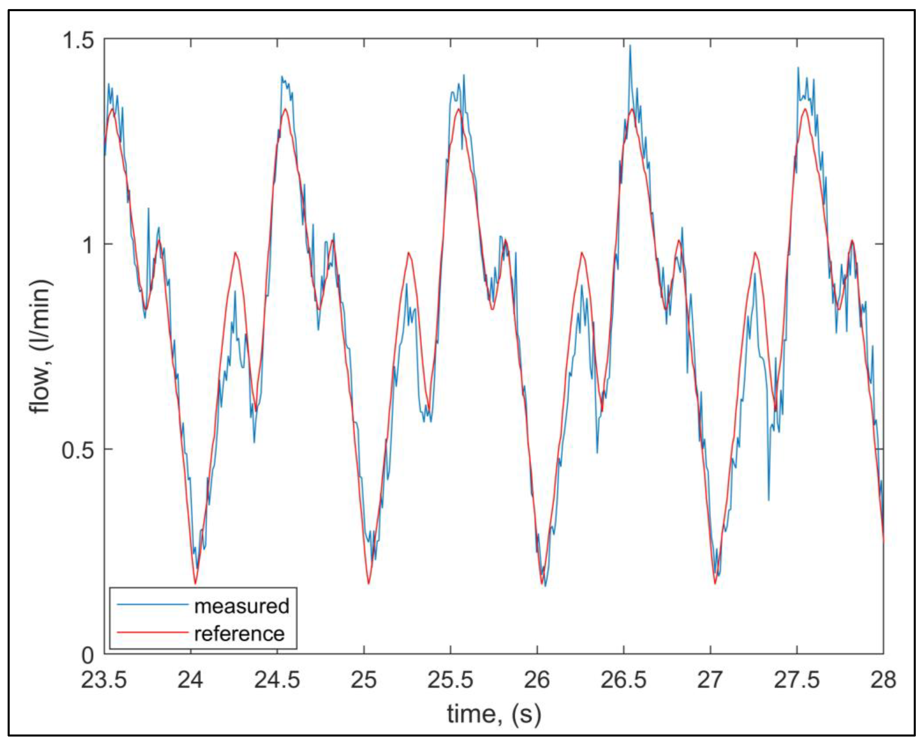 Electronics 12 02419 g006