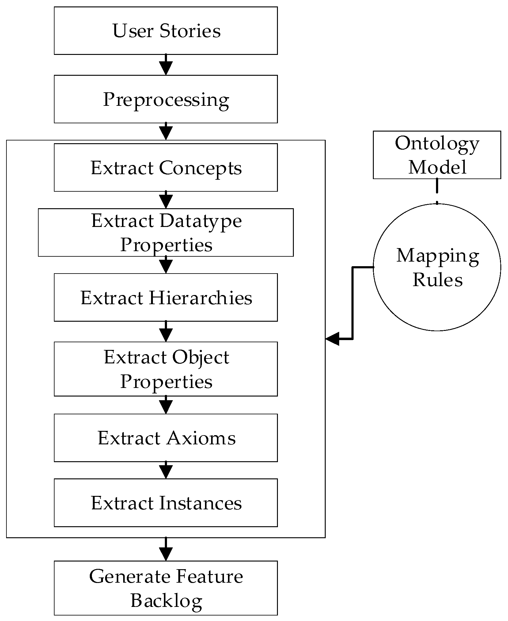 Electronics 12 02421 g002