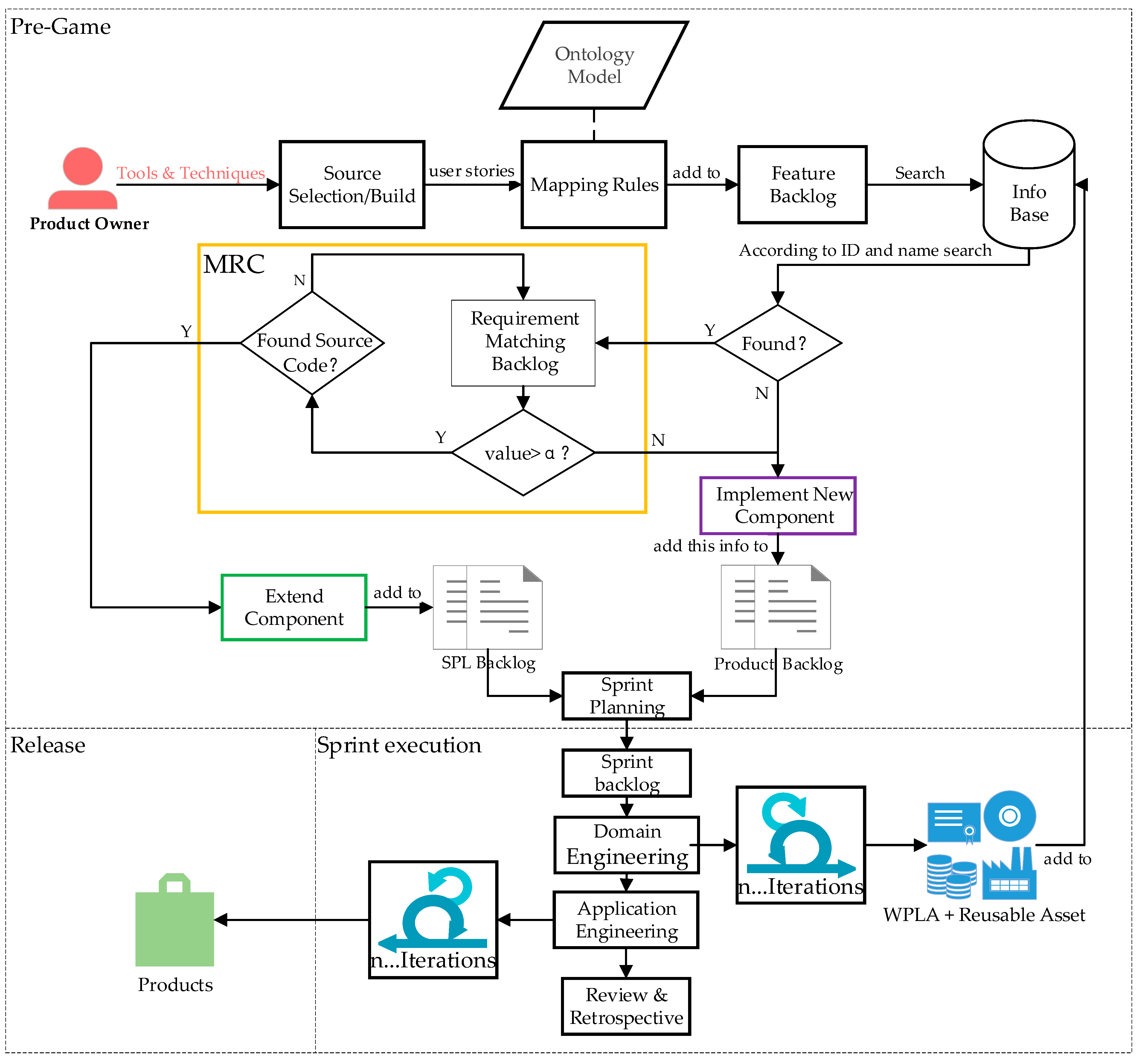 Electronics 12 02421 g003