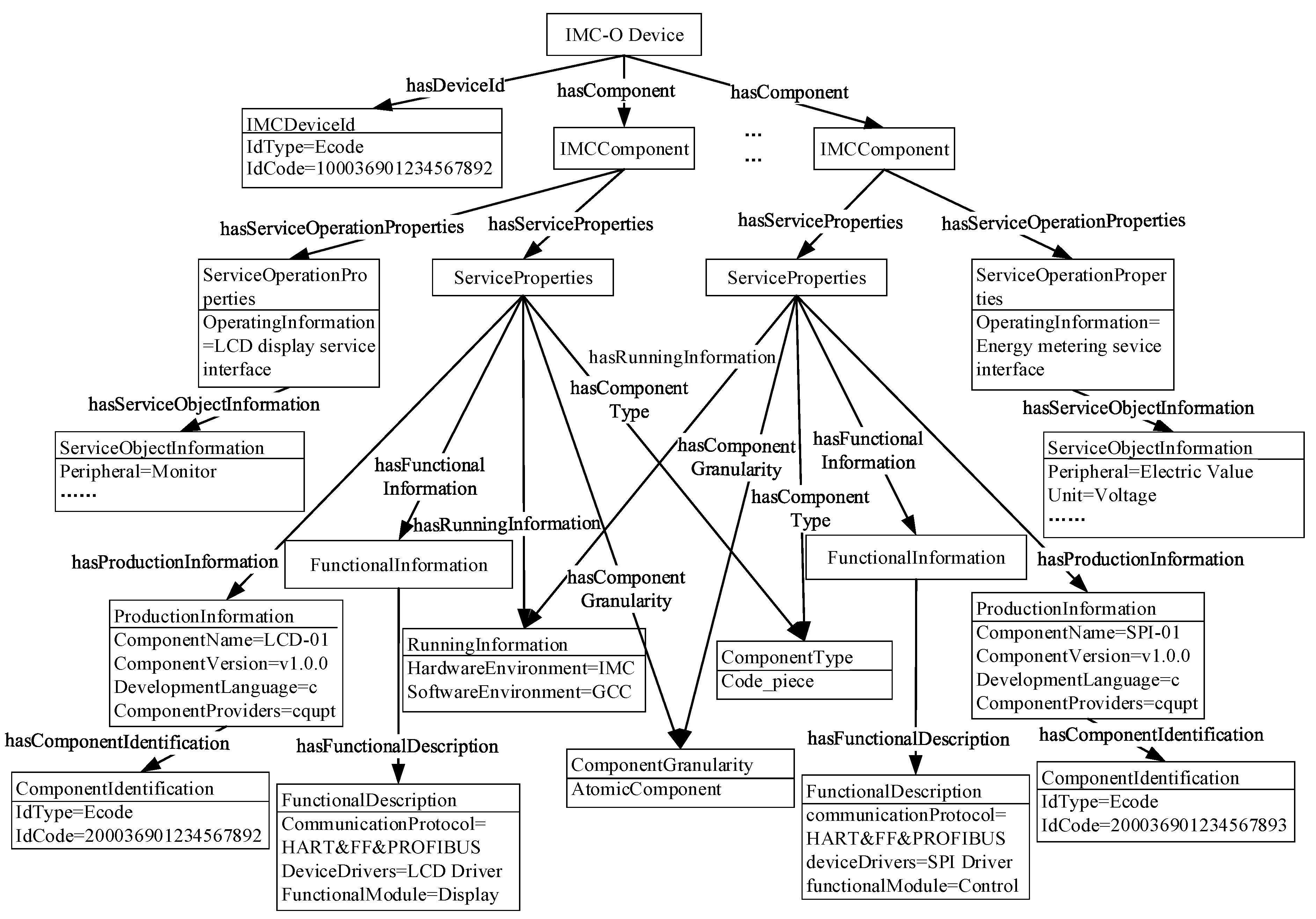 Electronics 12 02421 g007