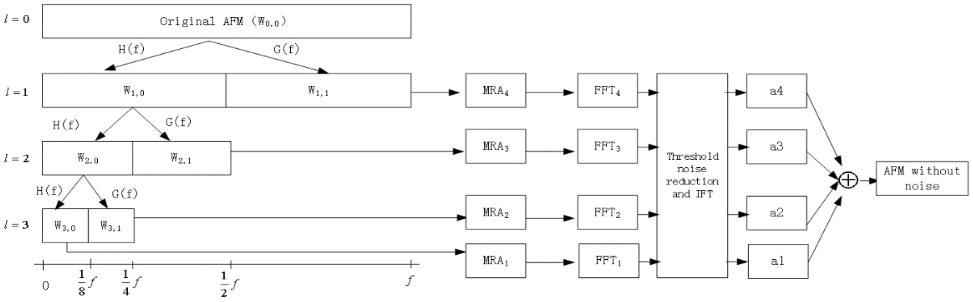 Electronics 12 02422 g007
