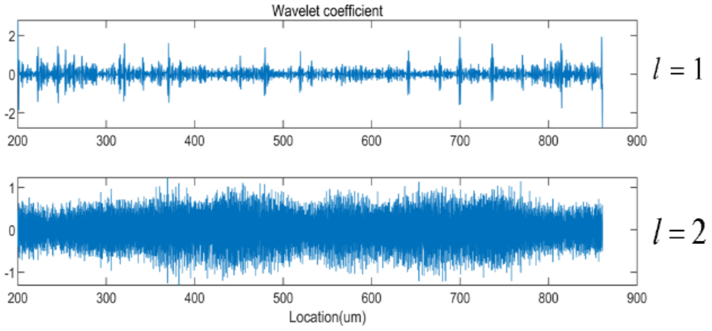 Electronics 12 02422 g009