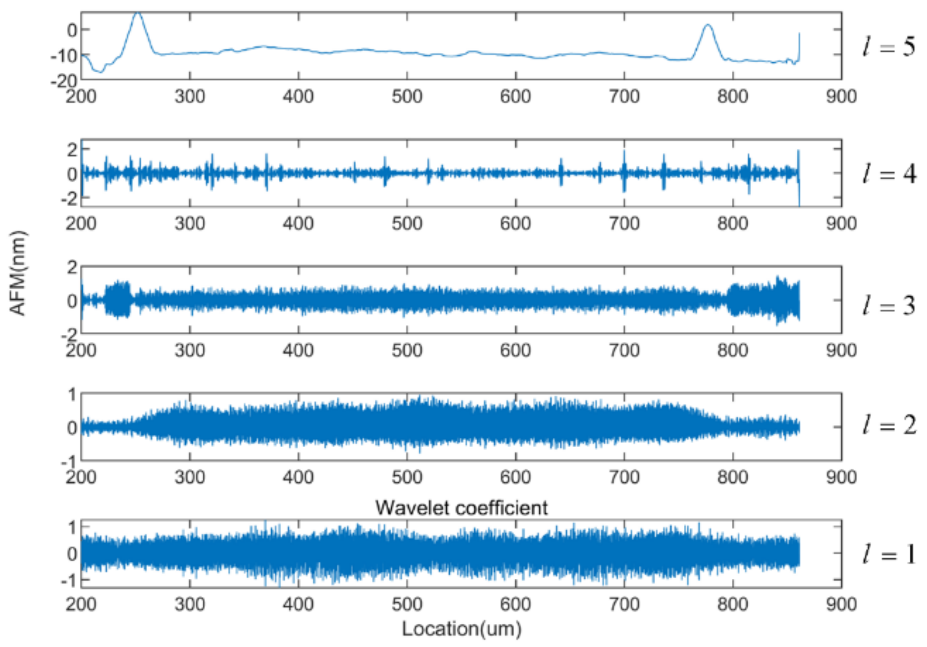 Electronics 12 02422 g010