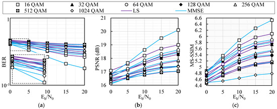 Robust Deep Learning Models for OFDM-Based Image Communication Systems ...